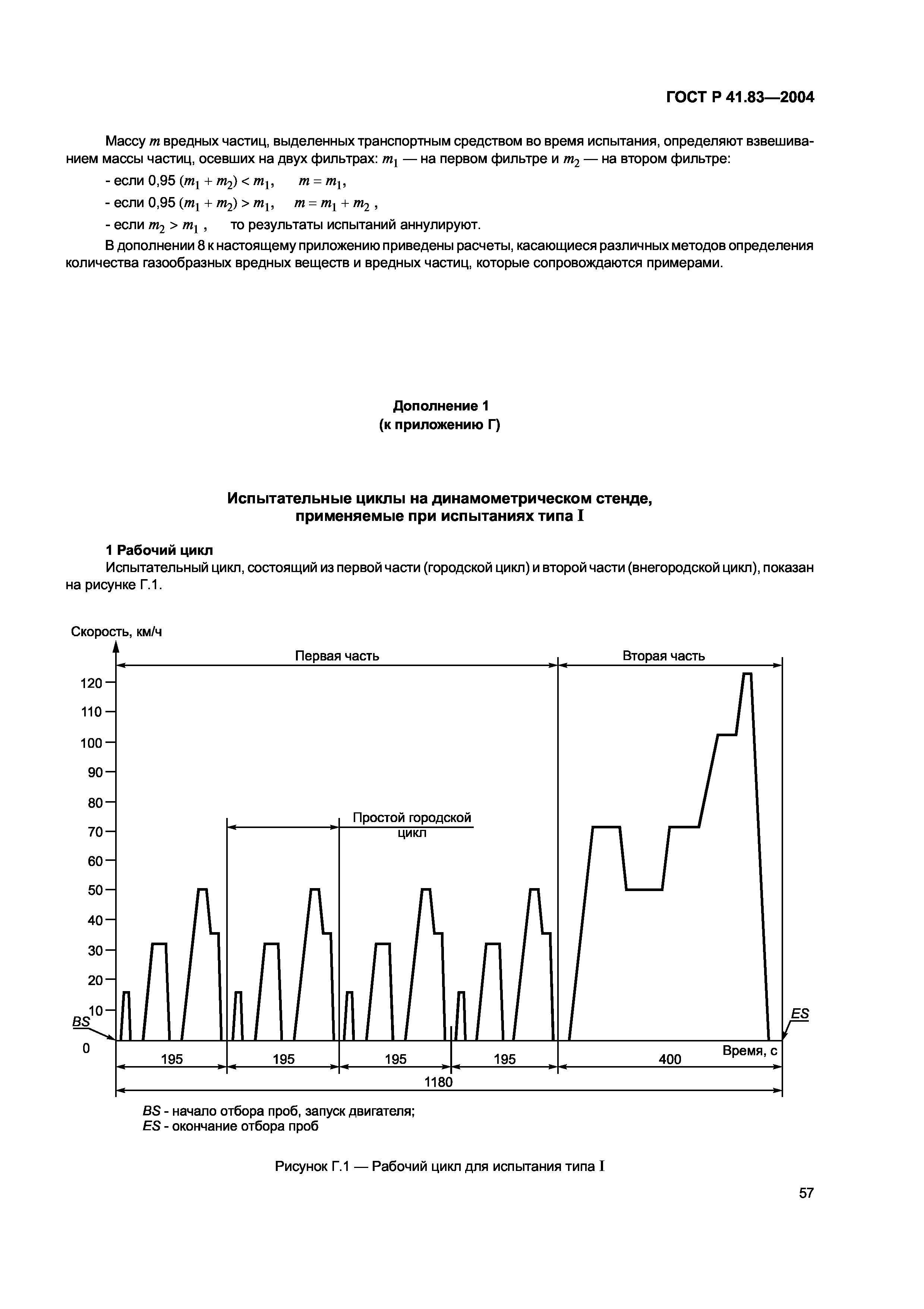 ГОСТ Р 41.83-2004