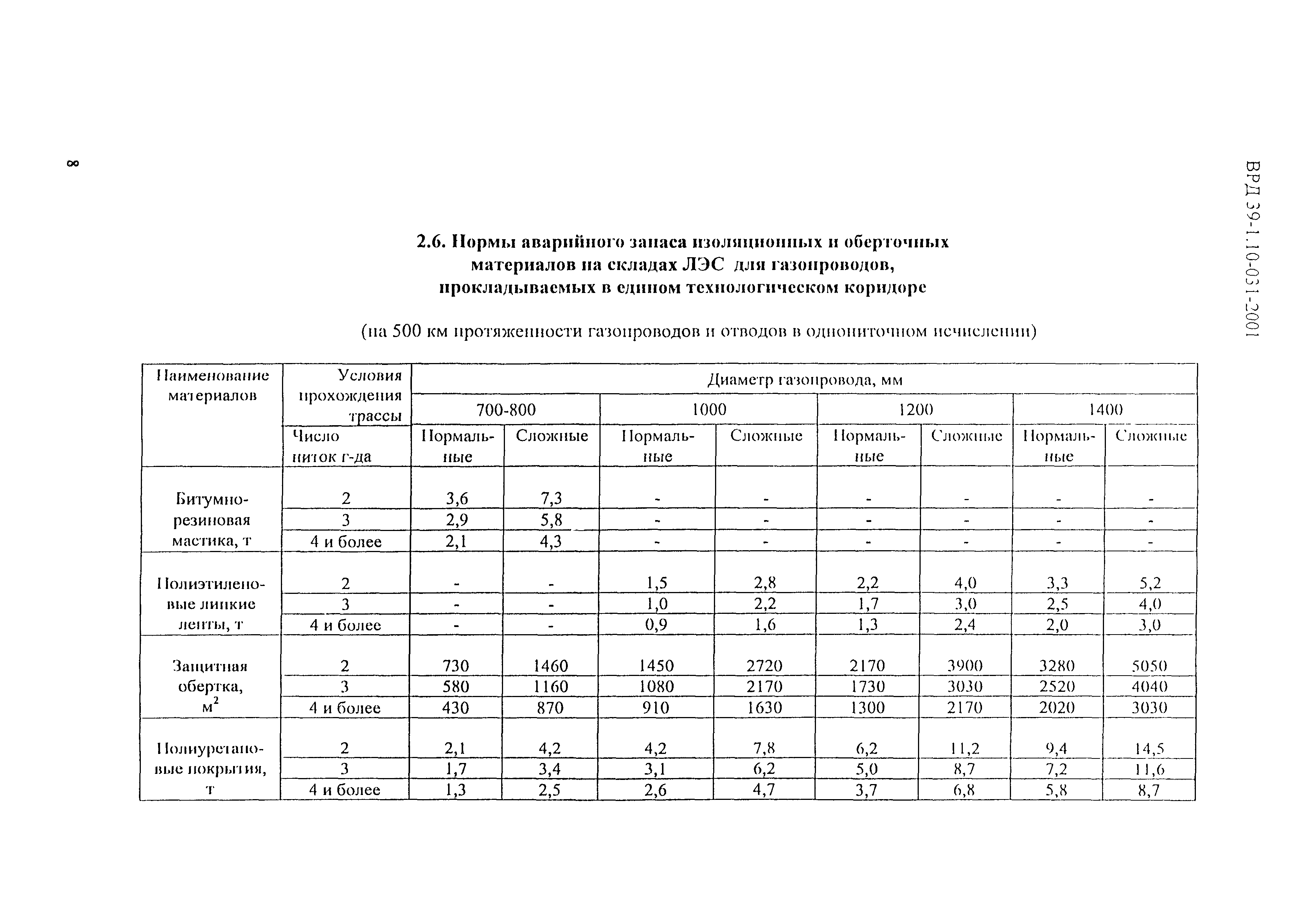 ВРД 39-1.10-031-2001