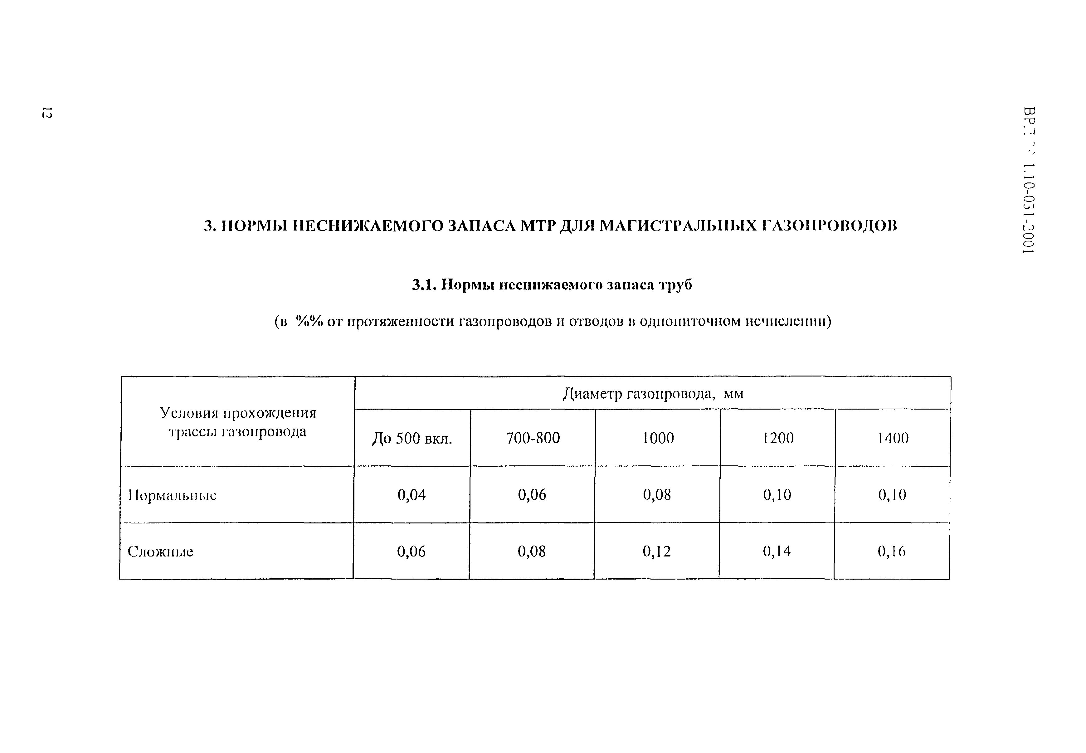 ВРД 39-1.10-031-2001