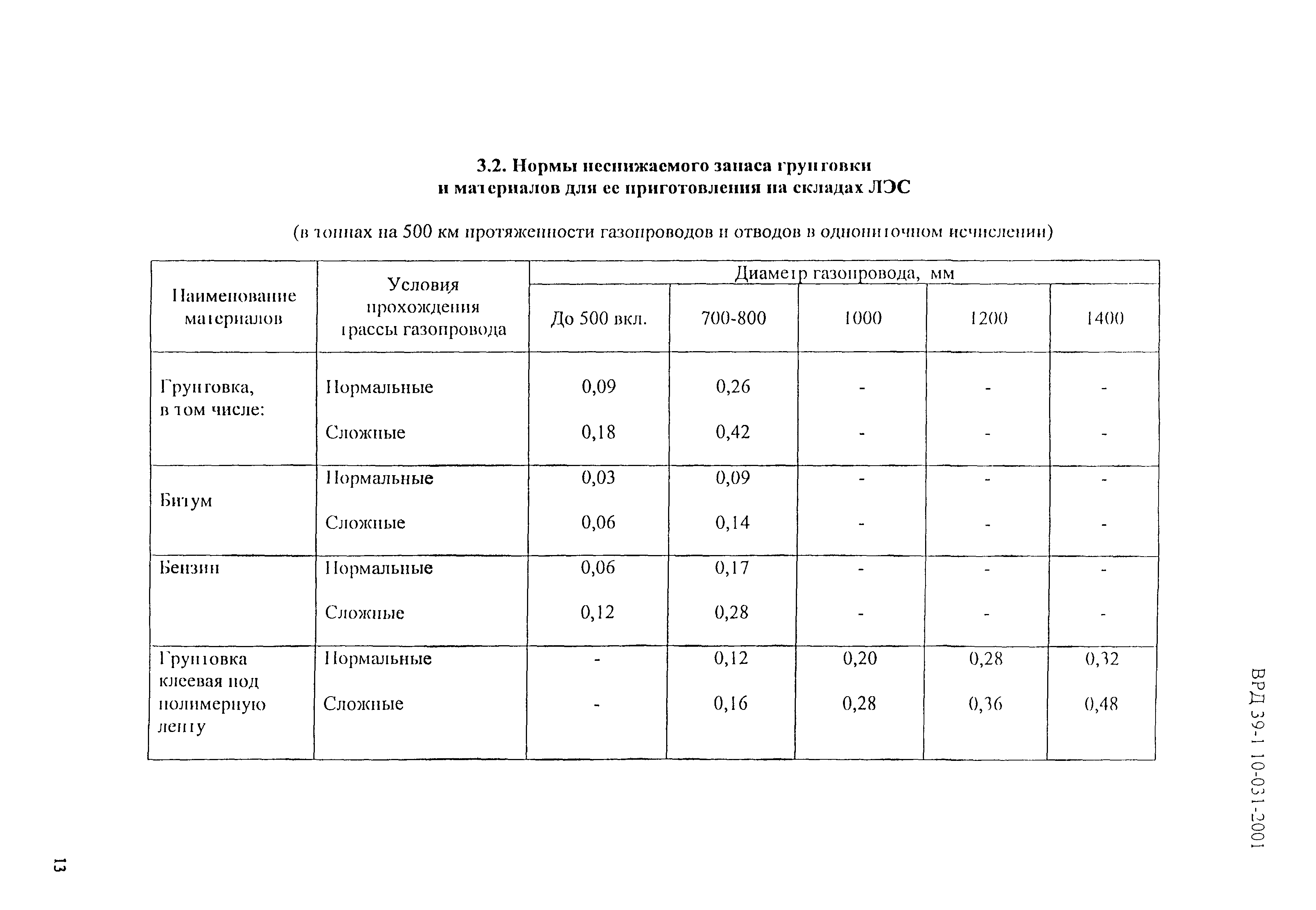 ВРД 39-1.10-031-2001