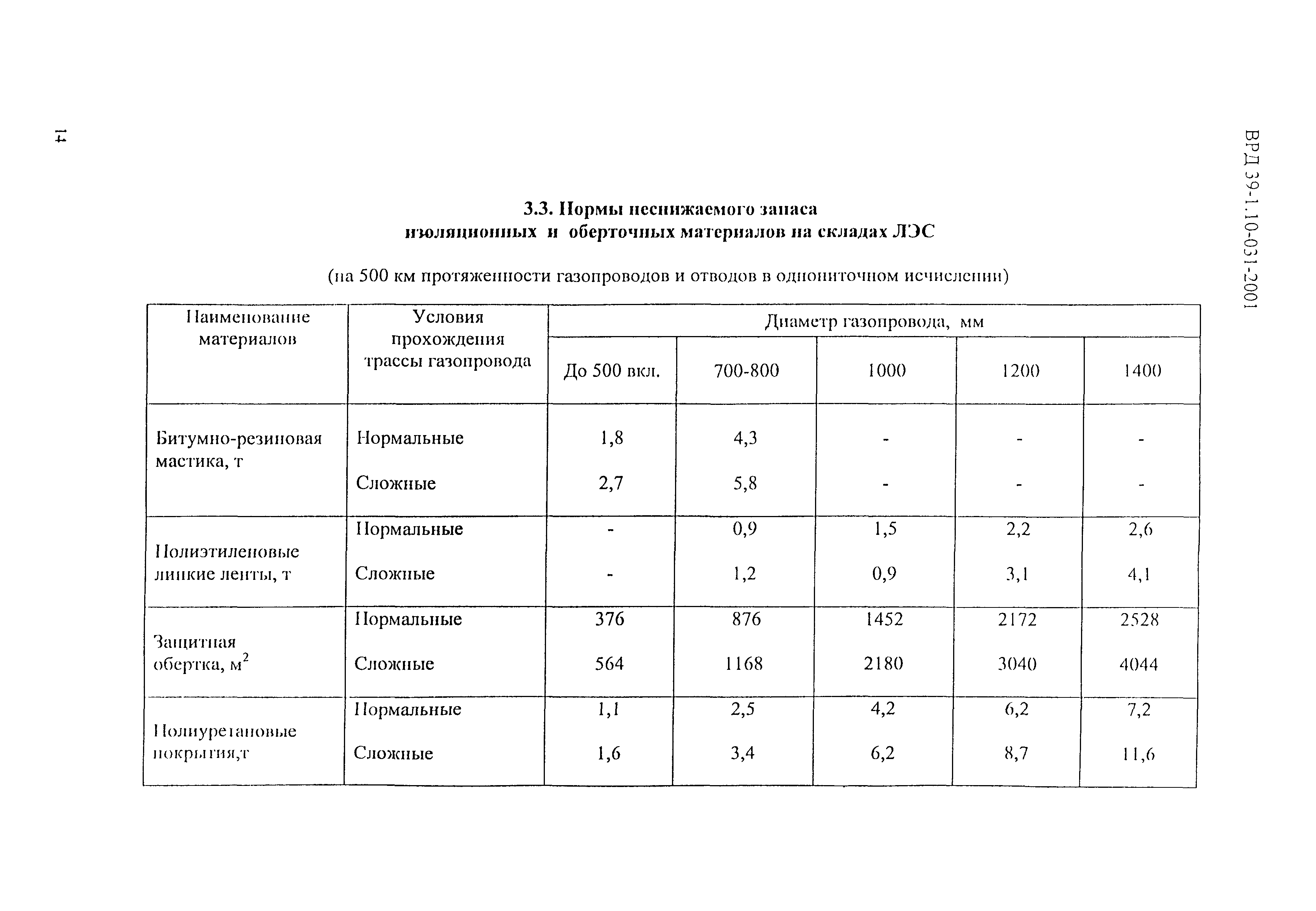 ВРД 39-1.10-031-2001