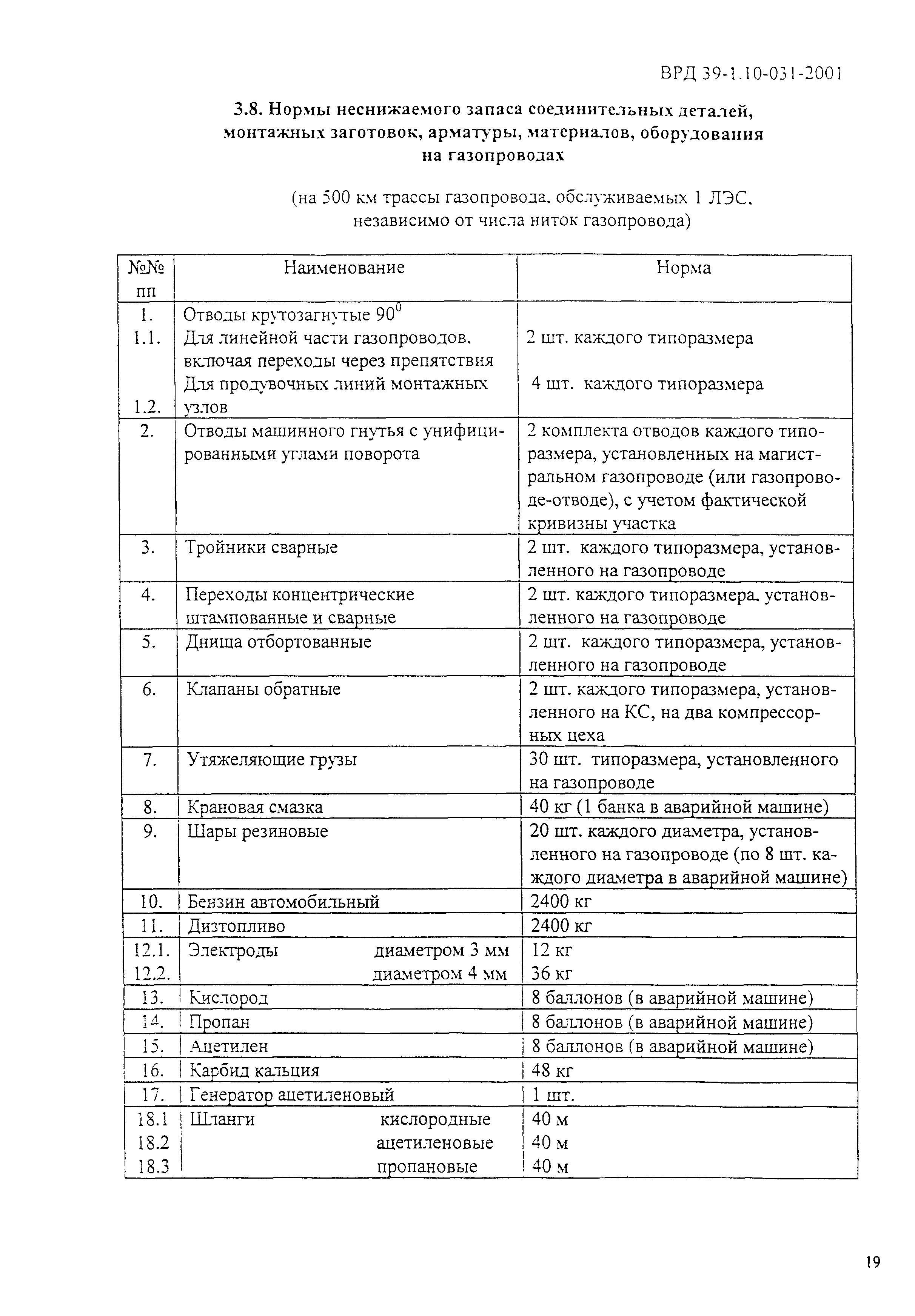 ВРД 39-1.10-031-2001