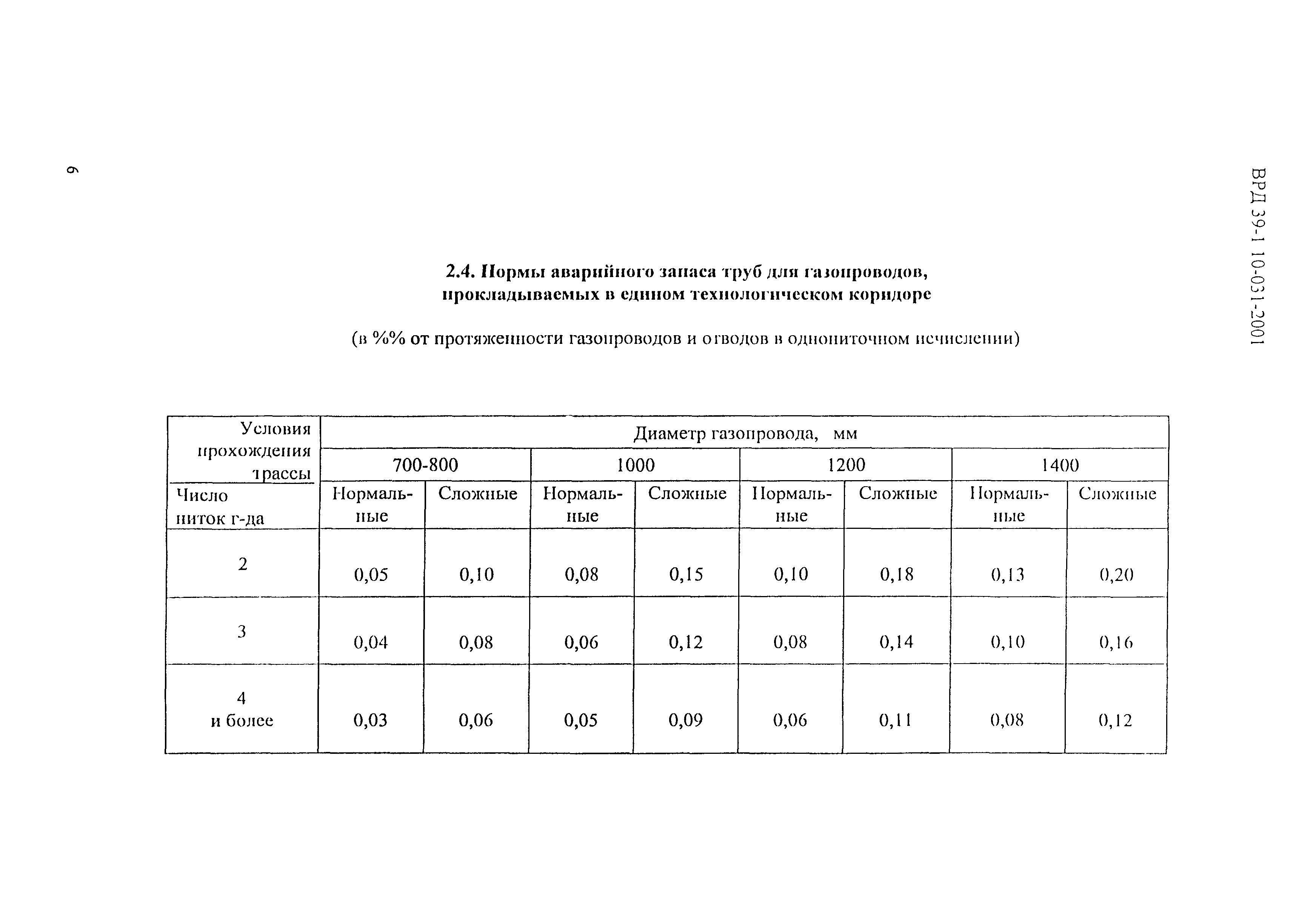 ВРД 39-1.10-031-2001