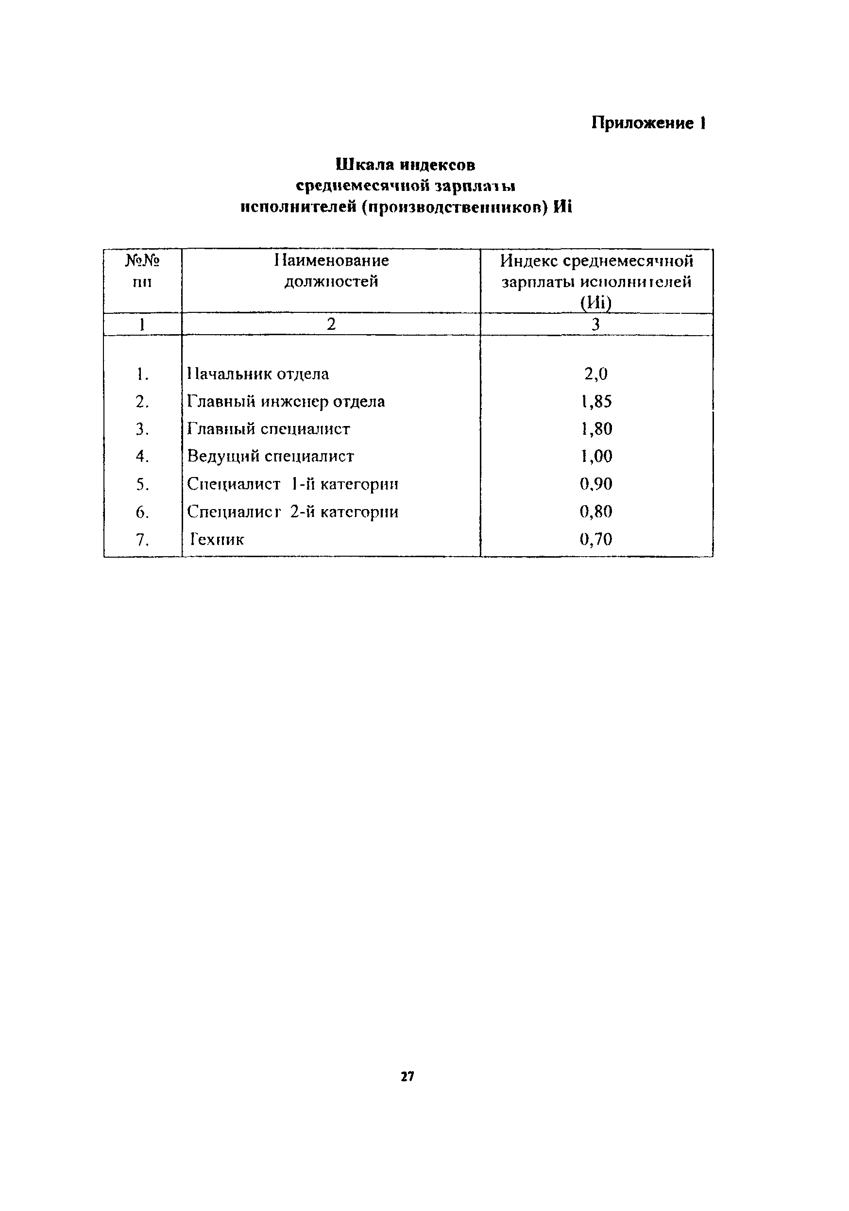 МРР 3.2.40-04