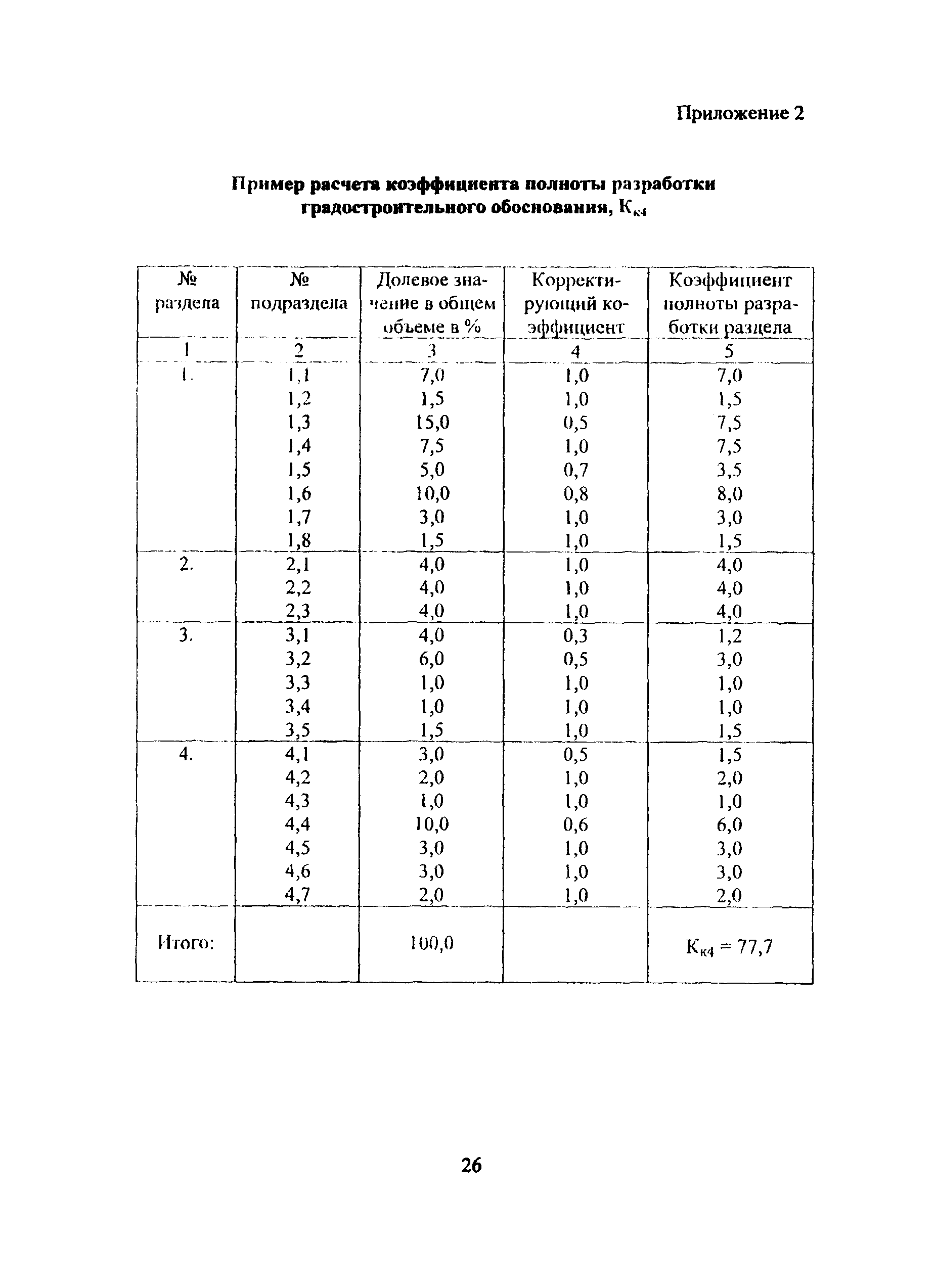 МРР 3.2.39-03