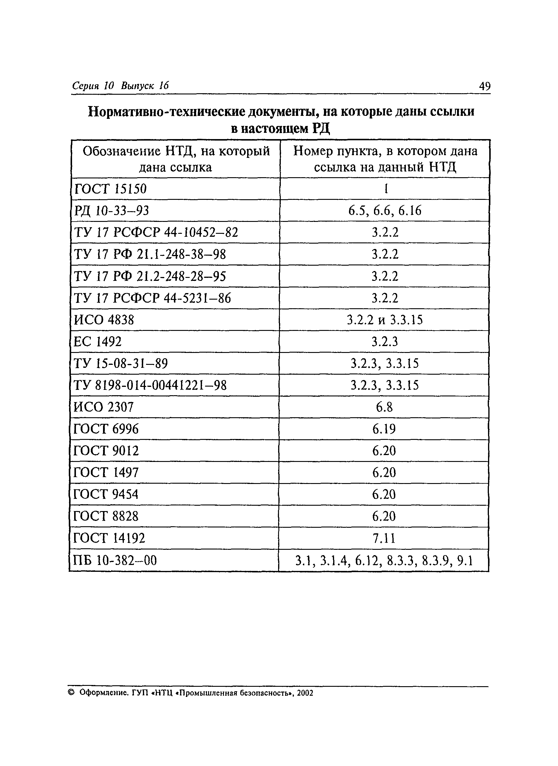 РД 24-СЗК-01-01