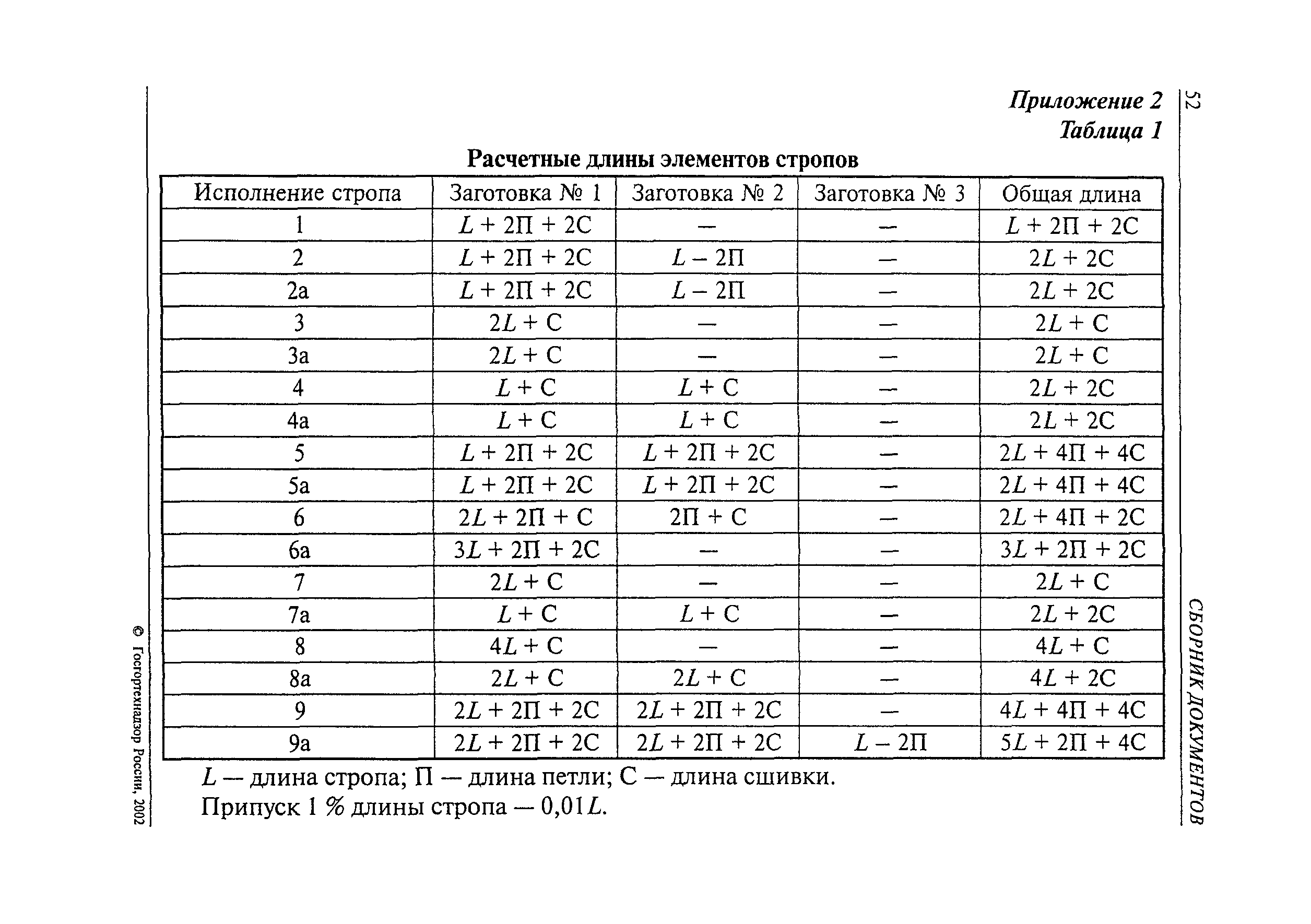 РД 24-СЗК-01-01