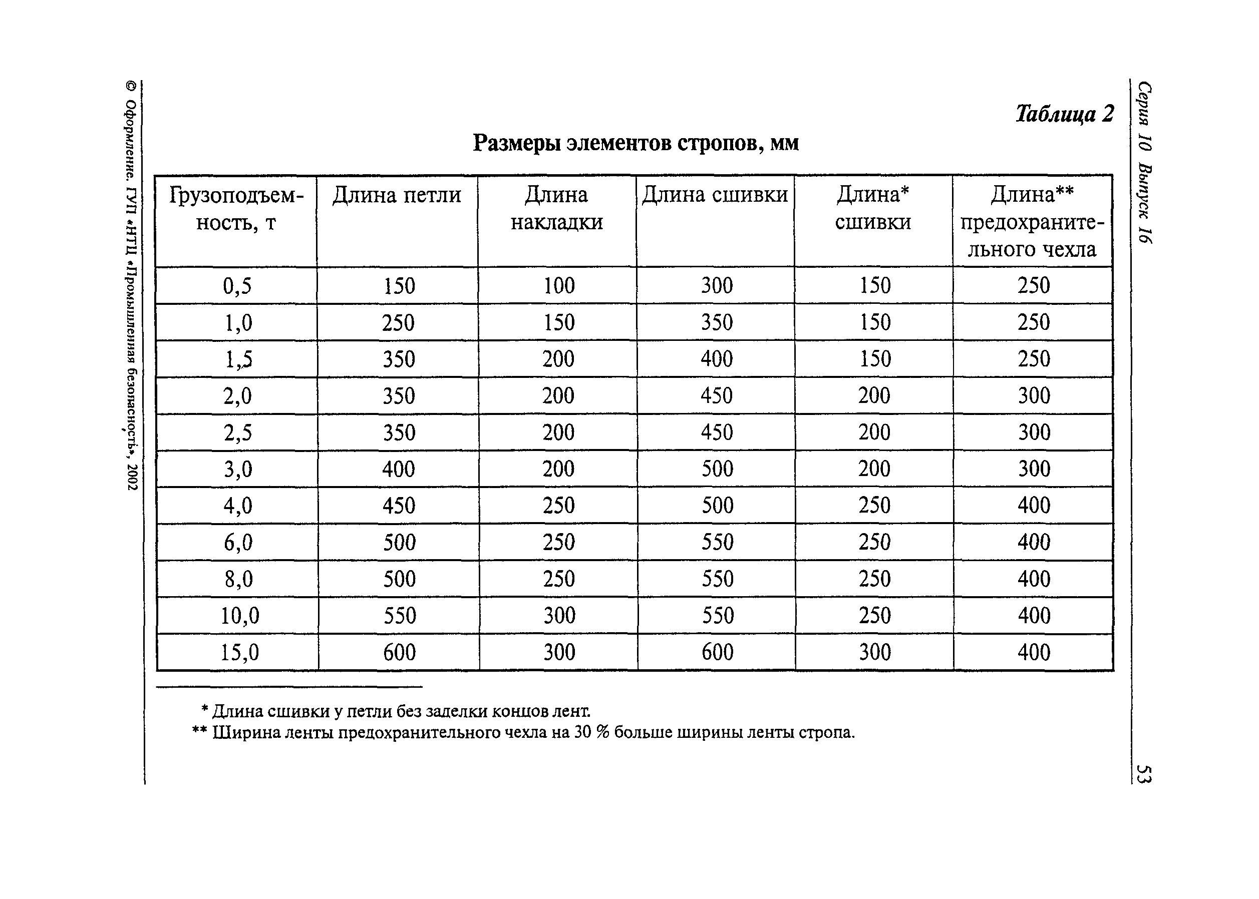 РД 24-СЗК-01-01