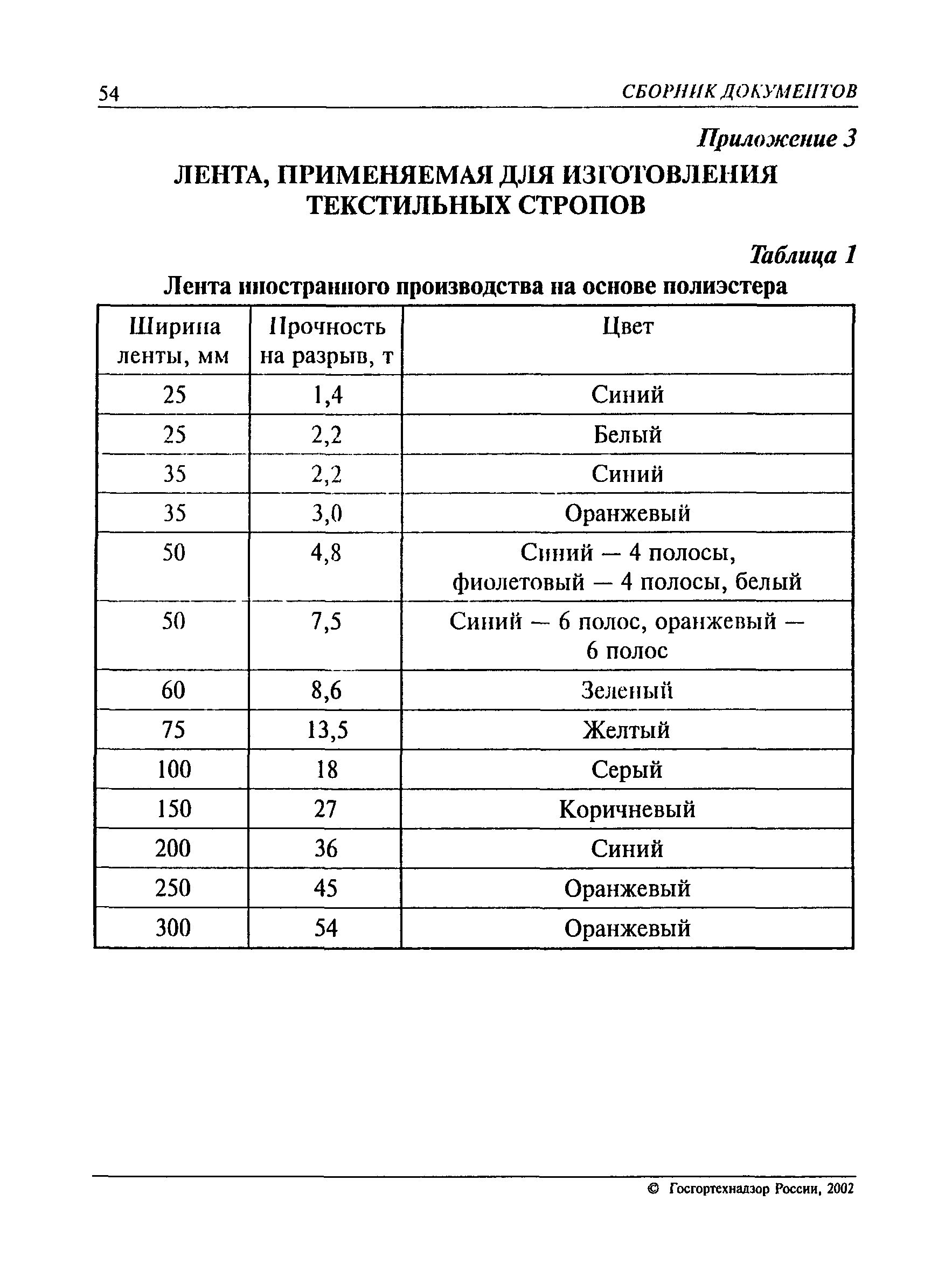 РД 24-СЗК-01-01