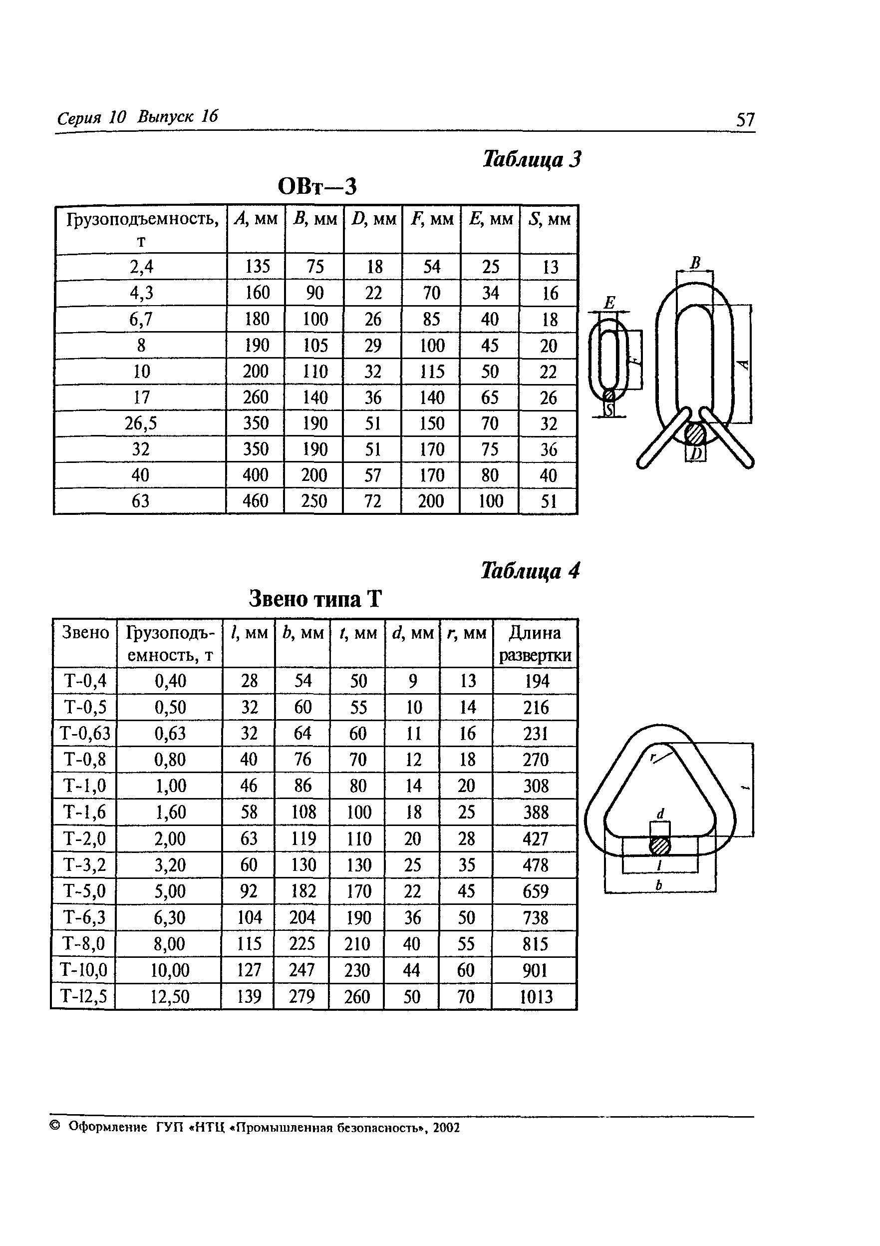 РД 24-СЗК-01-01