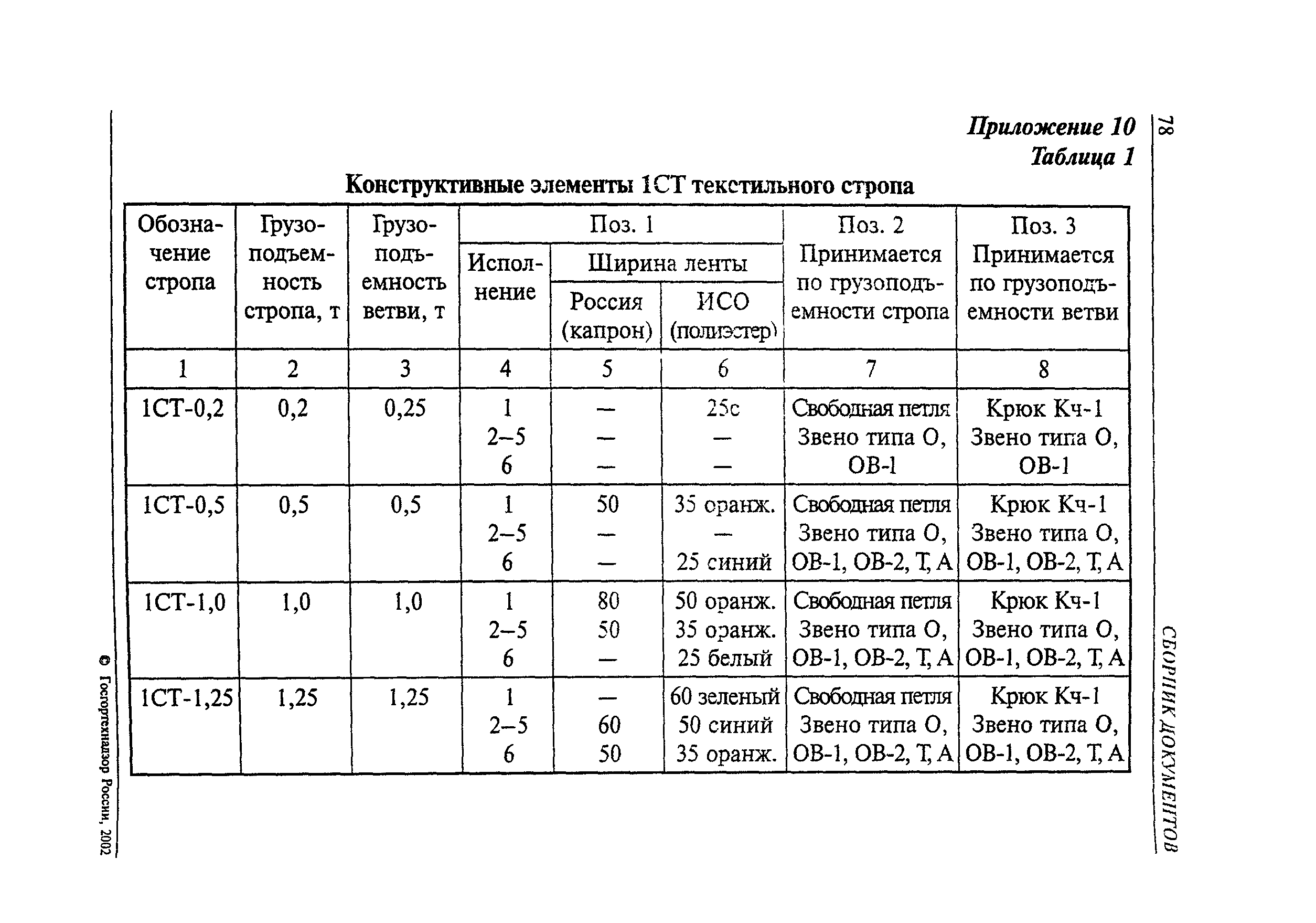 РД 24-СЗК-01-01