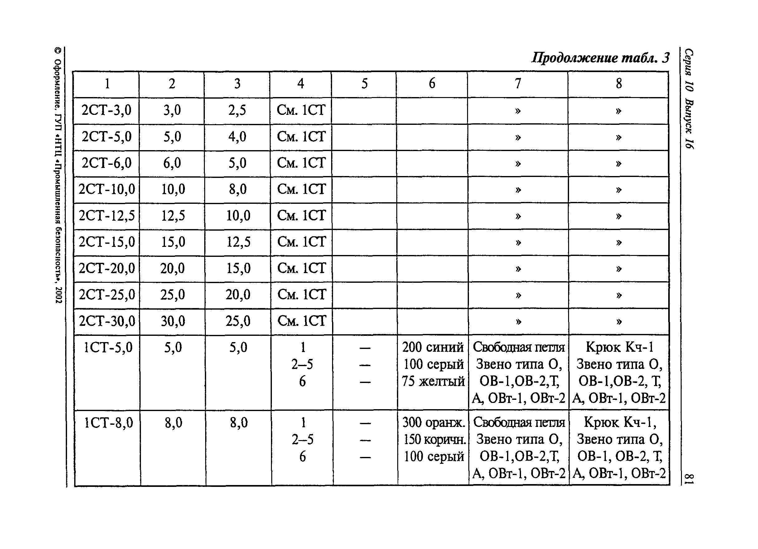 РД 24-СЗК-01-01