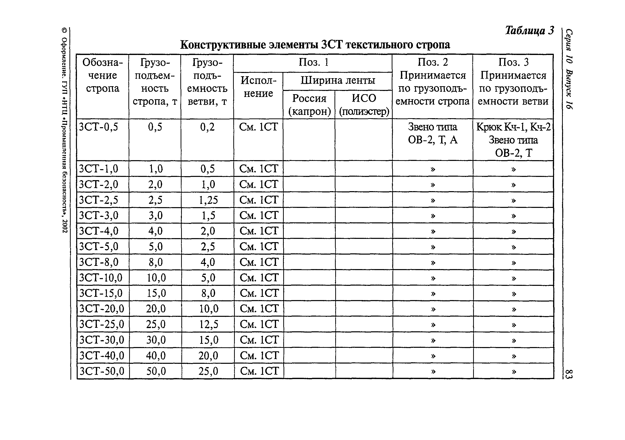 РД 24-СЗК-01-01