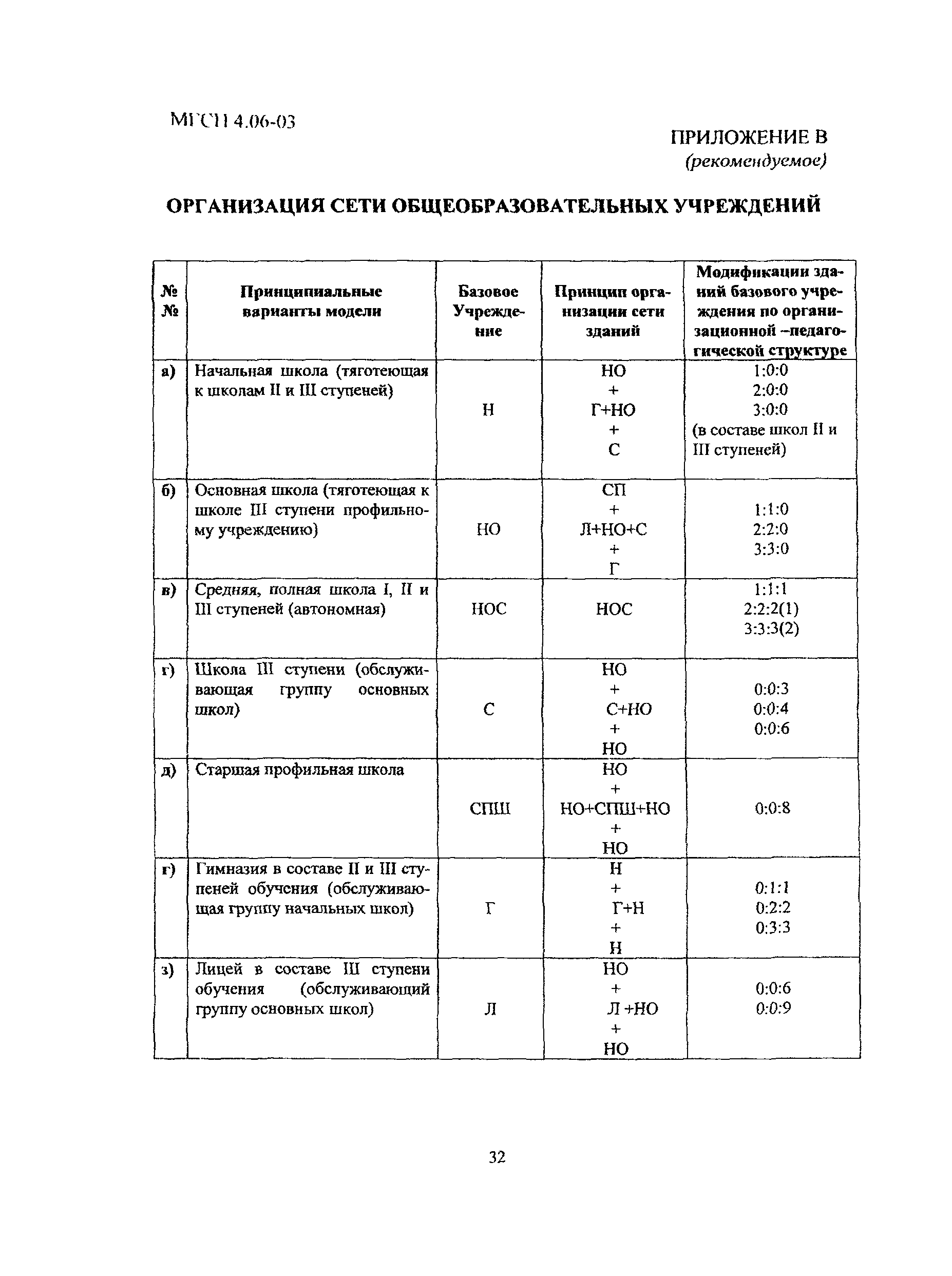 МГСН 4.06-03