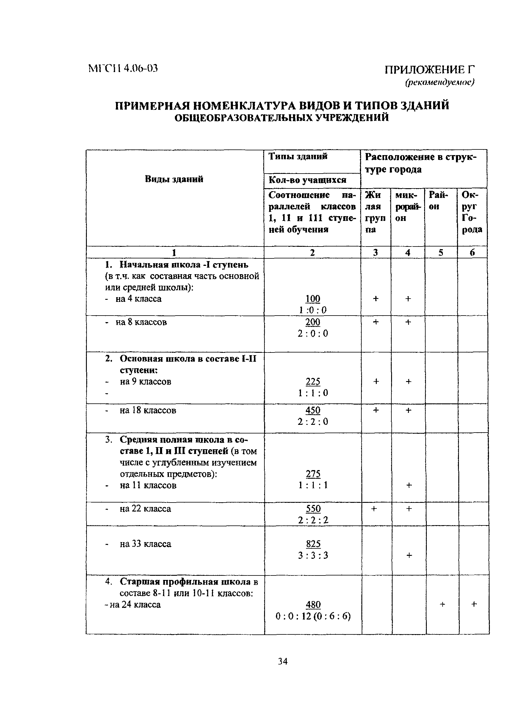 МГСН 4.06-03