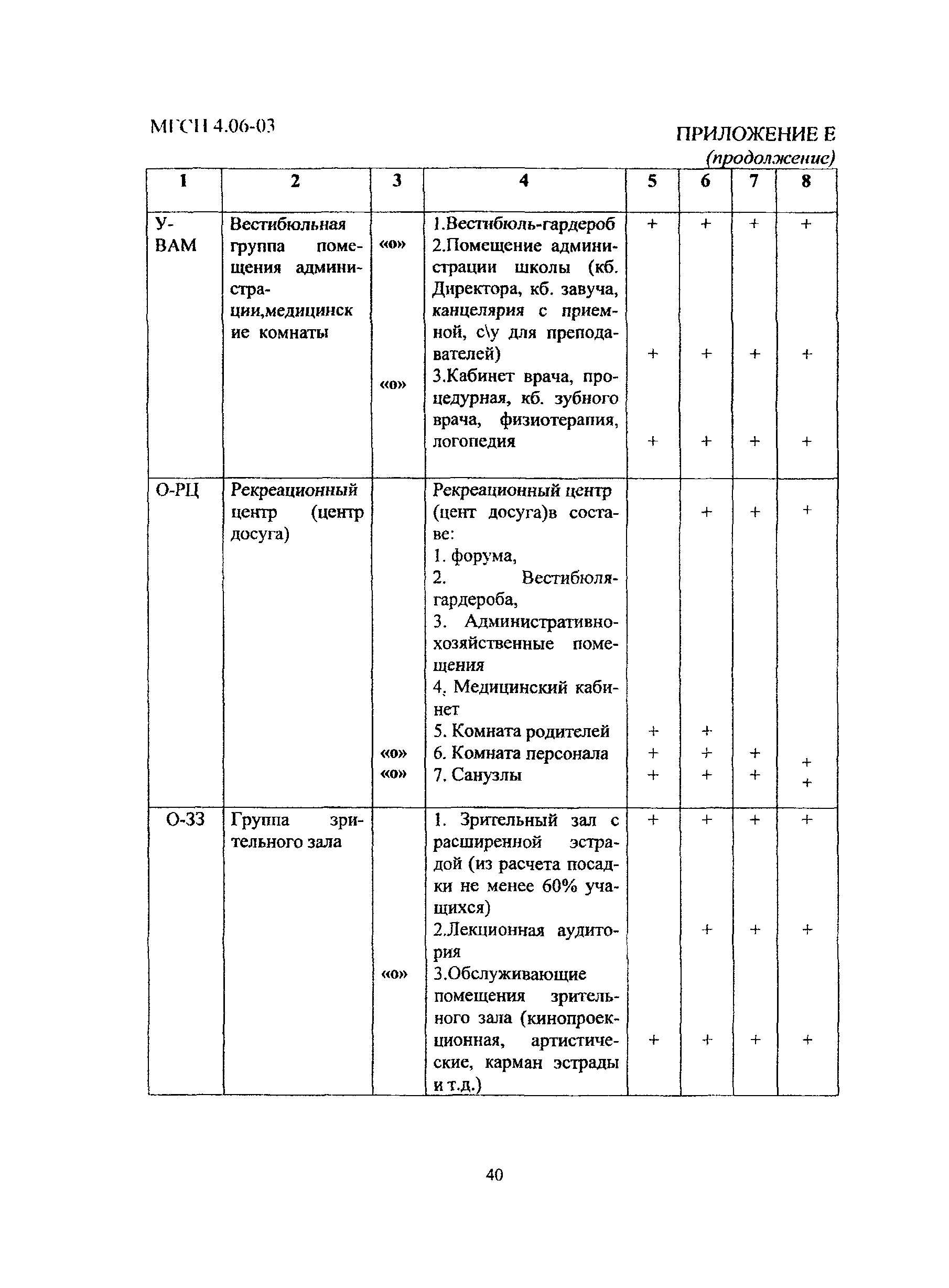 МГСН 4.06-03