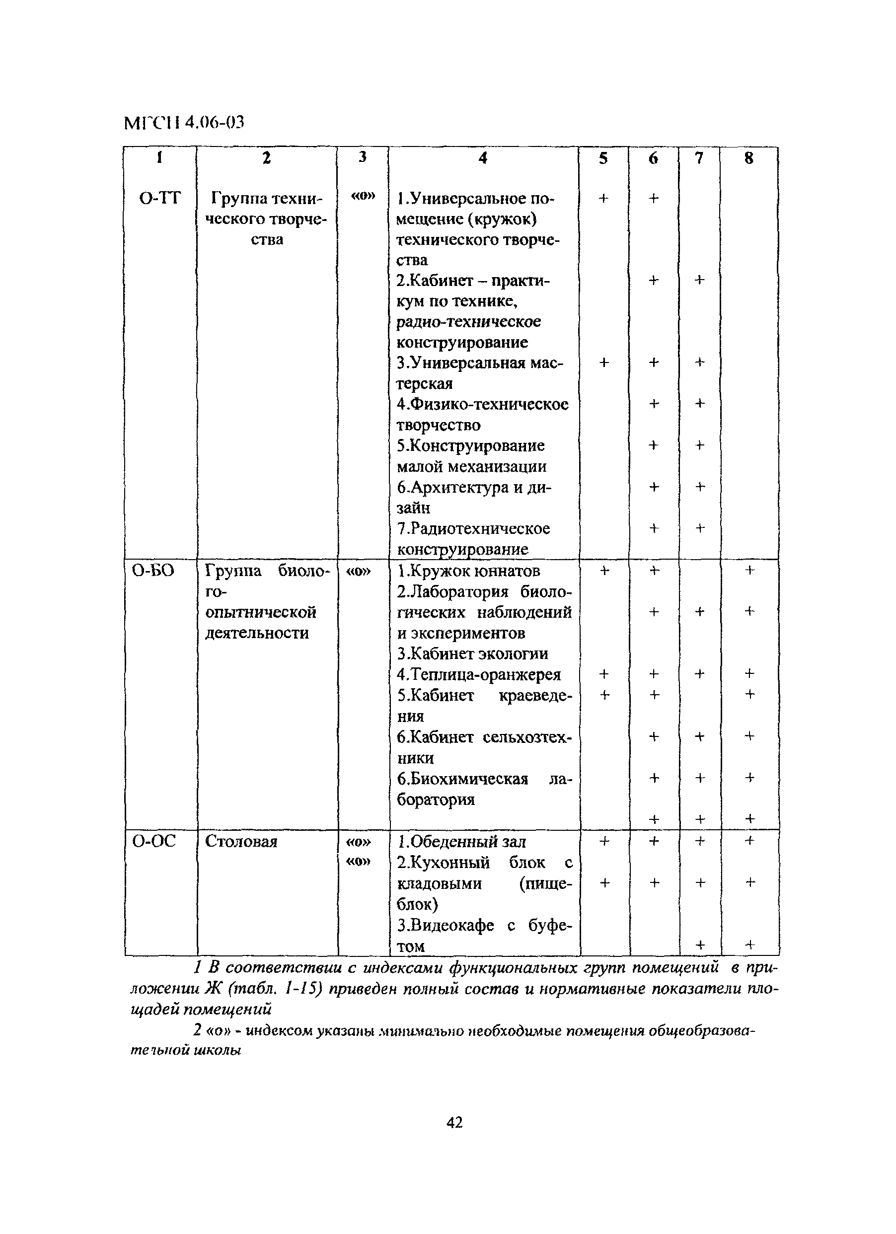 МГСН 4.06-03