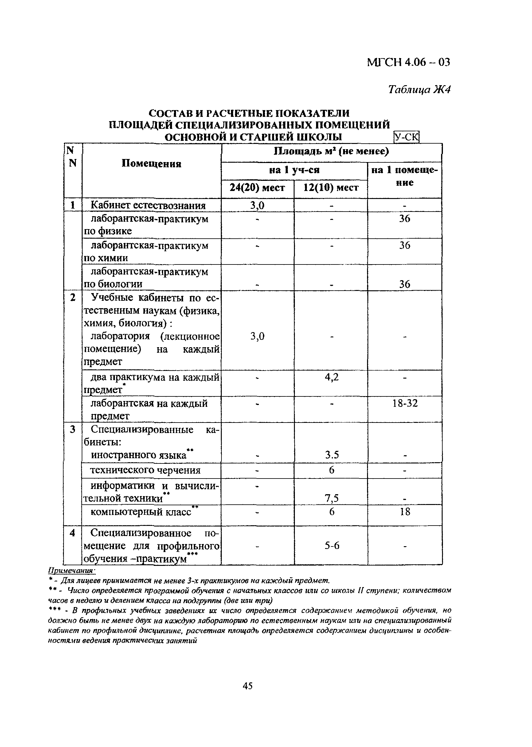 МГСН 4.06-03