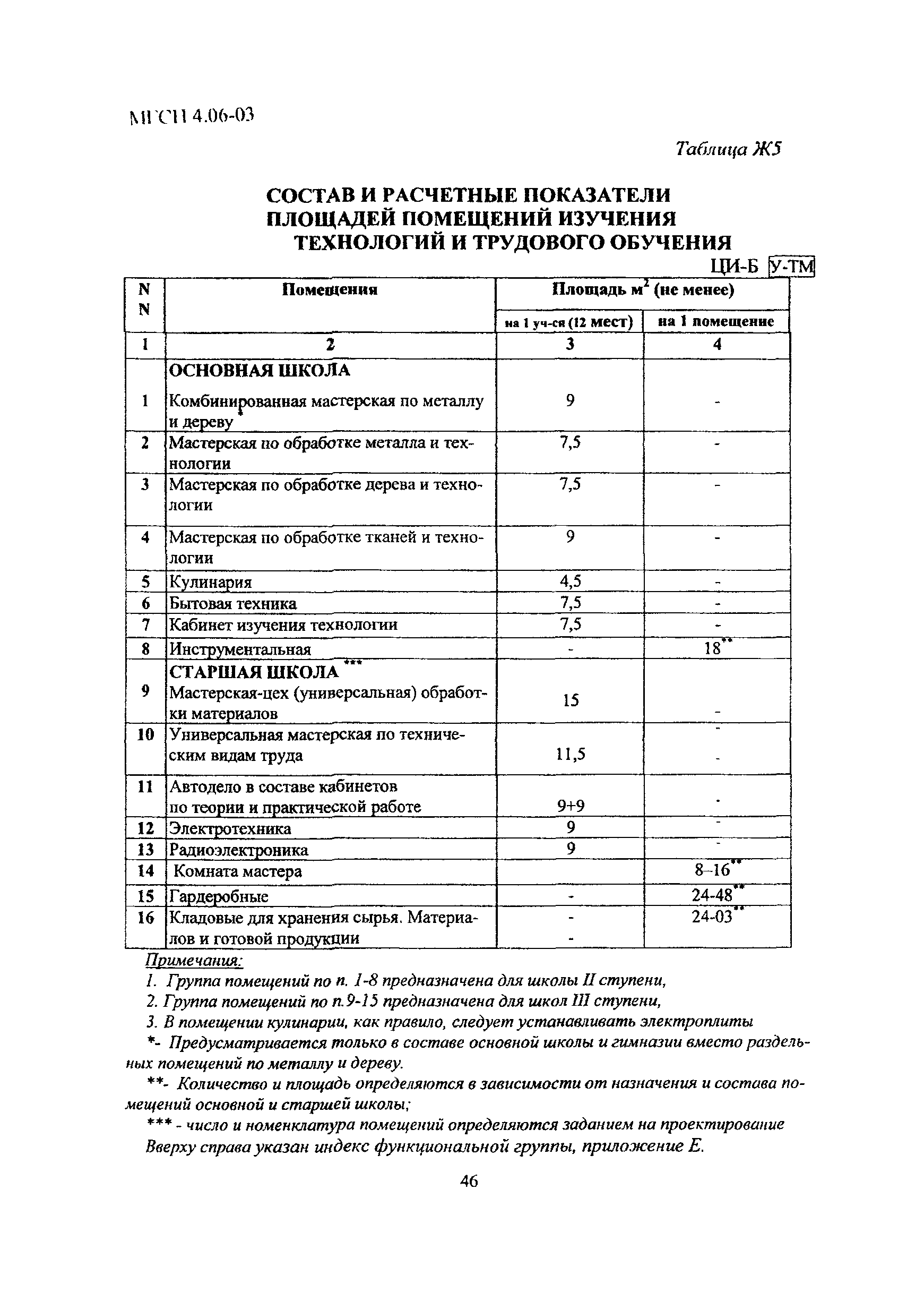 МГСН 4.06-03