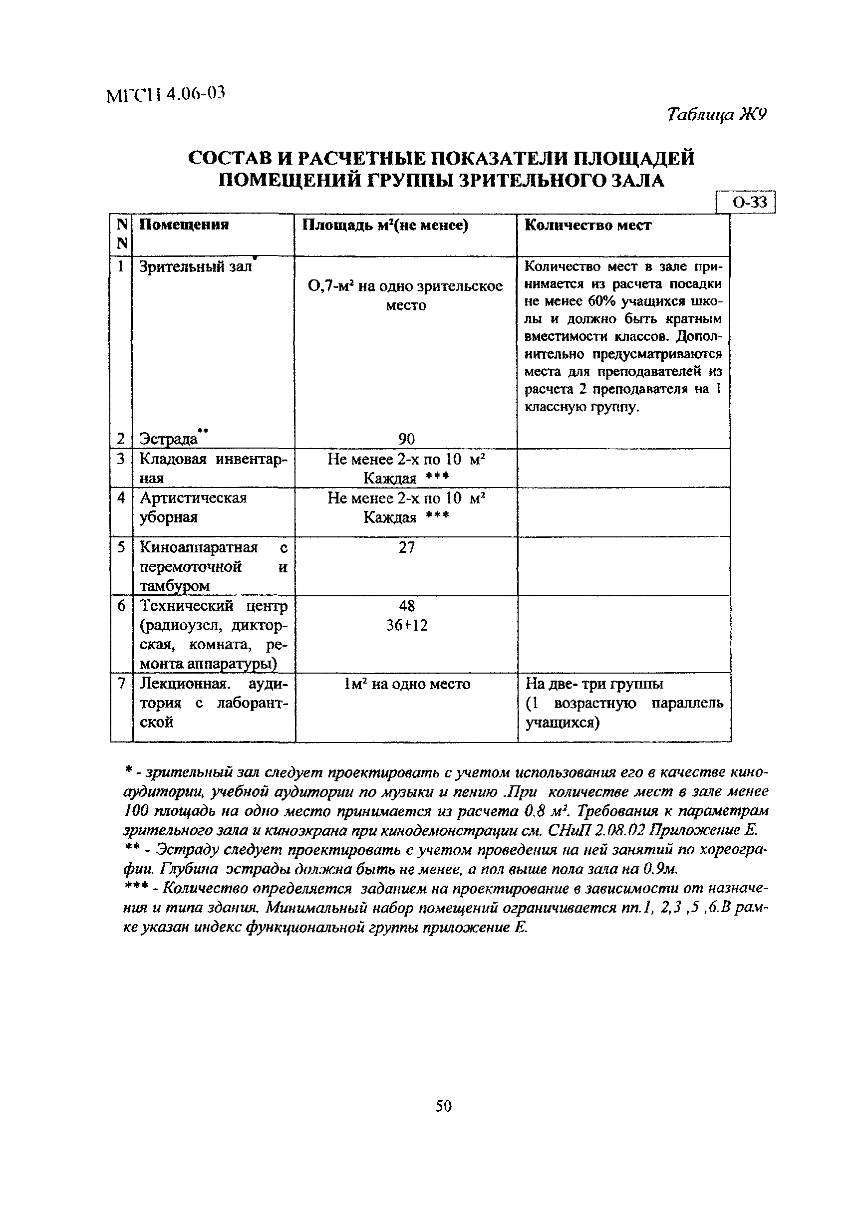 МГСН 4.06-03