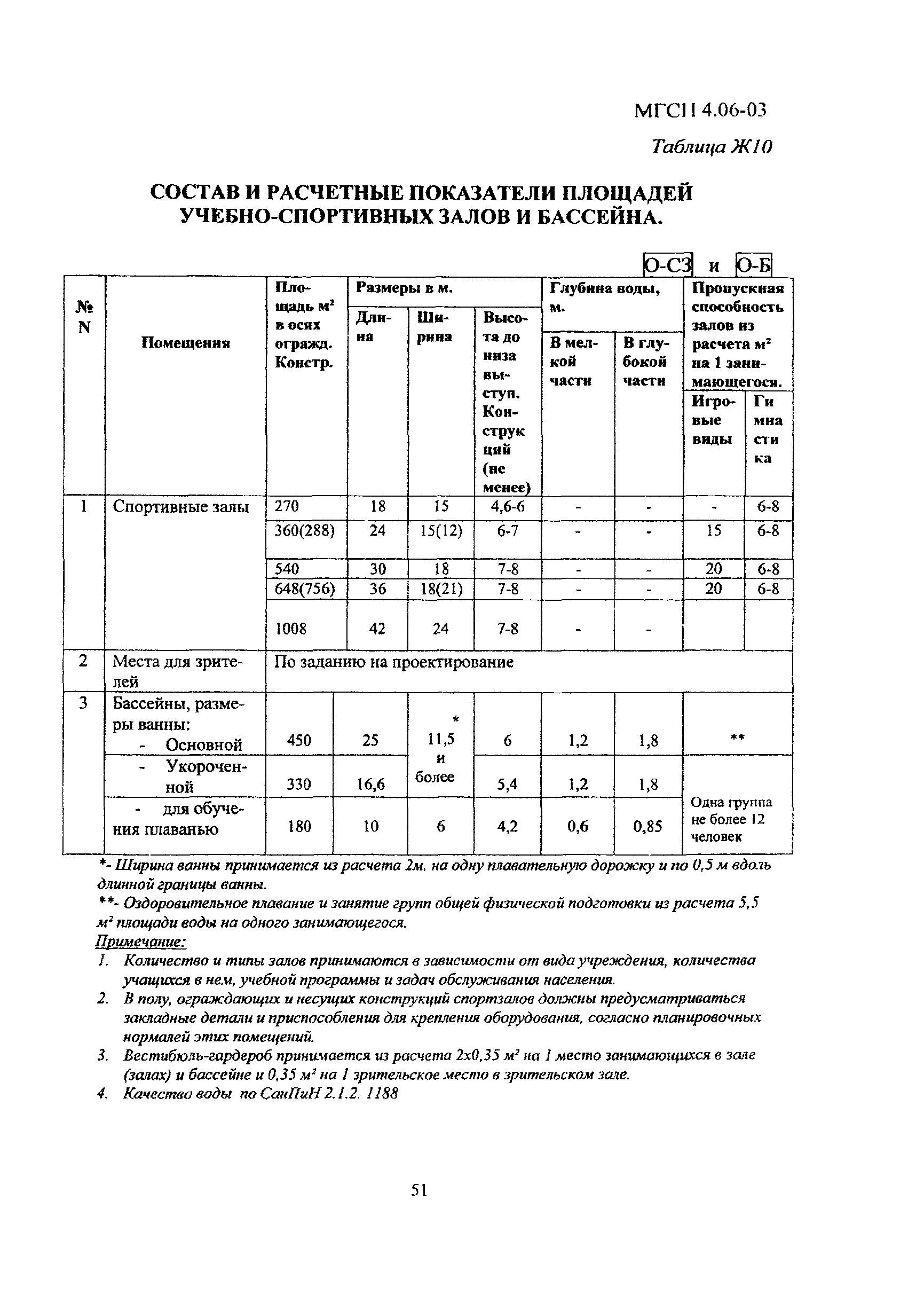 МГСН 4.06-03