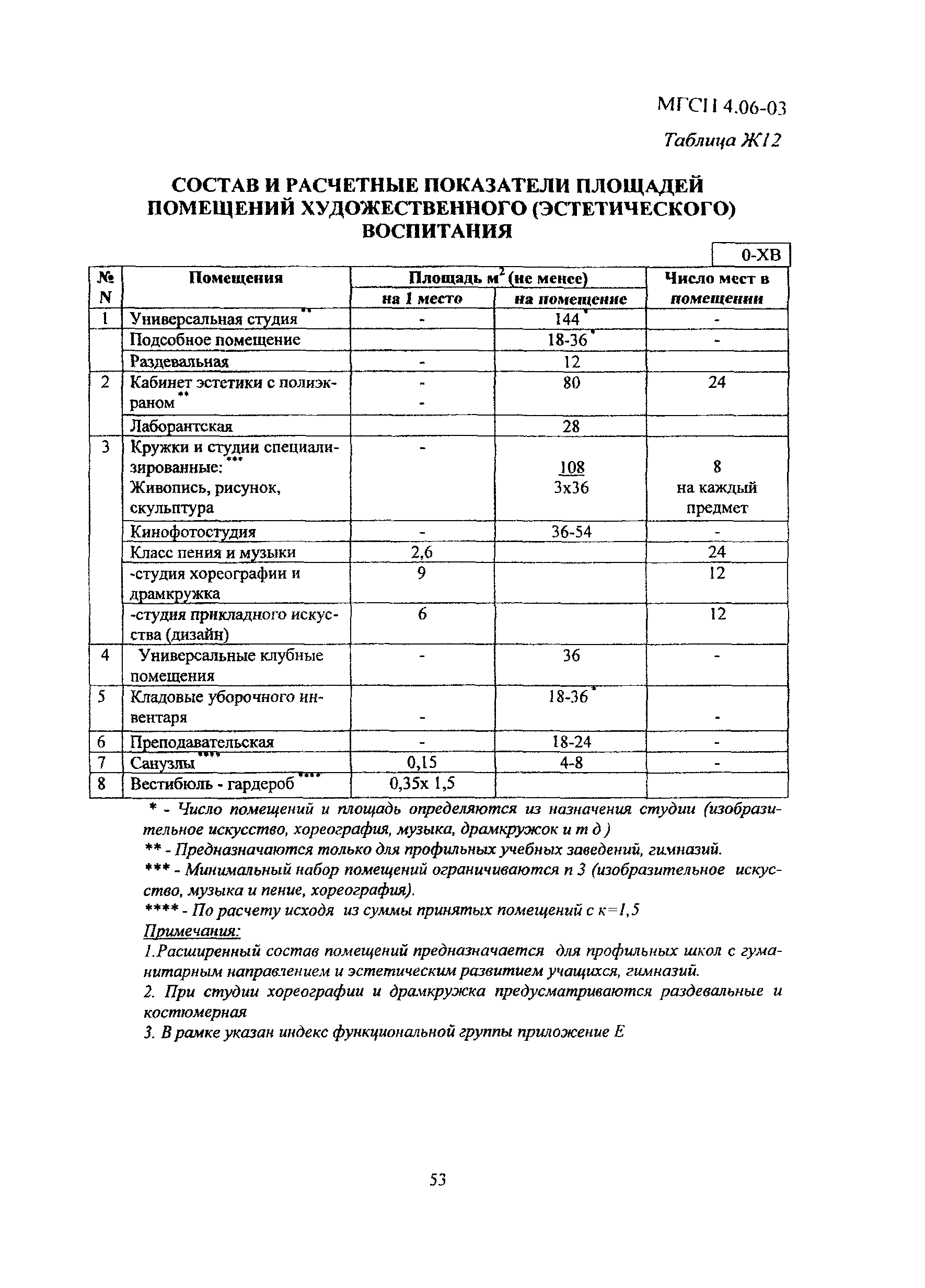 МГСН 4.06-03