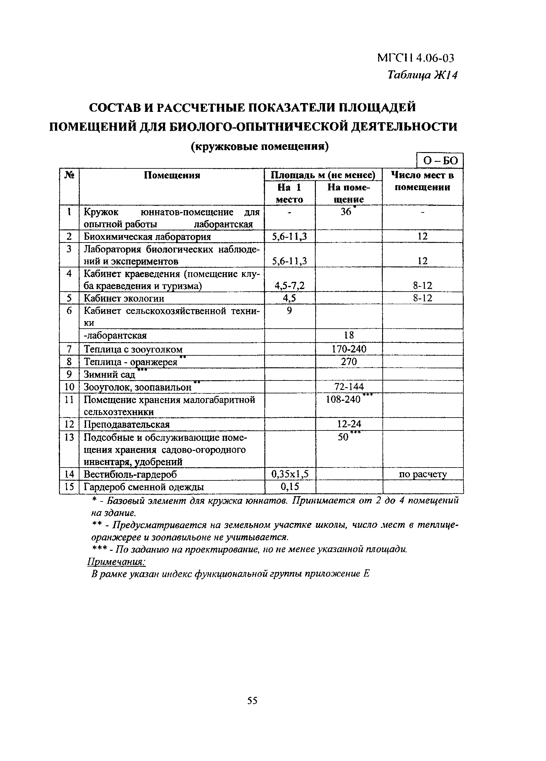 МГСН 4.06-03