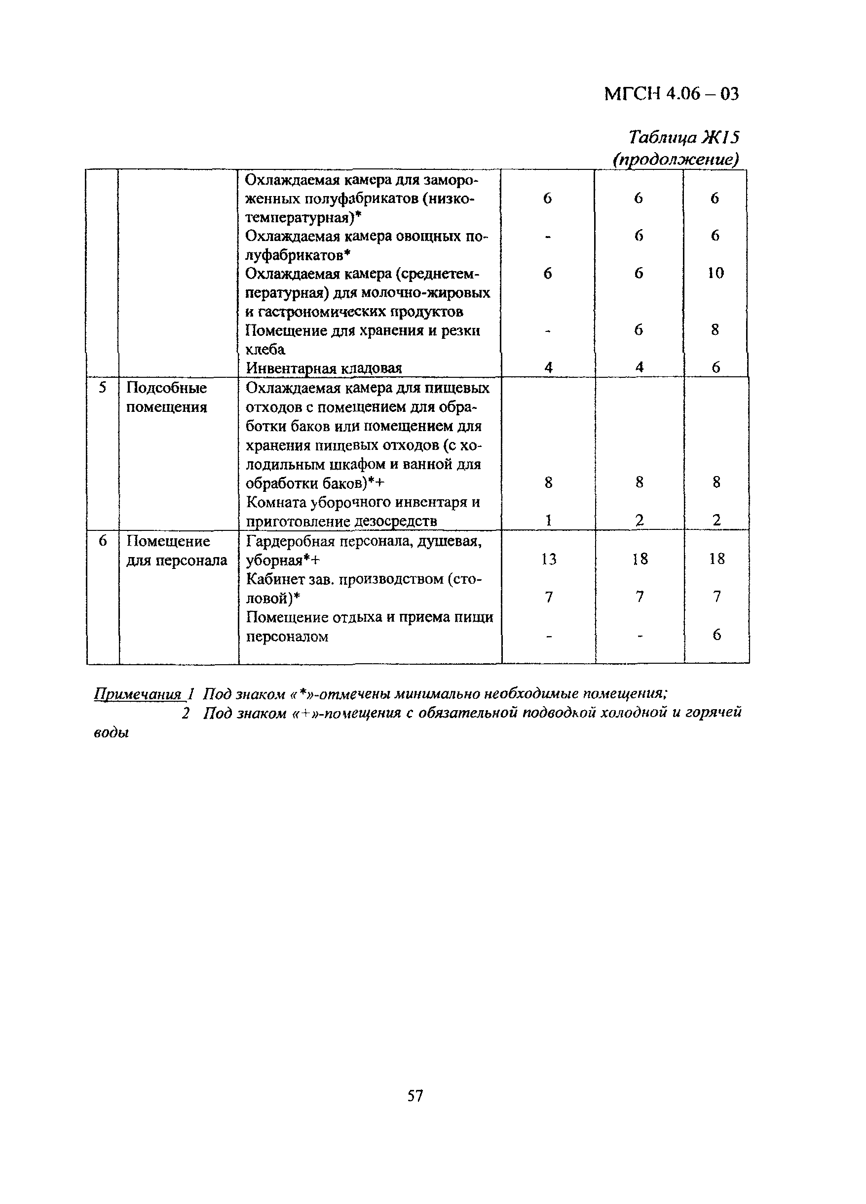 МГСН 4.06-03