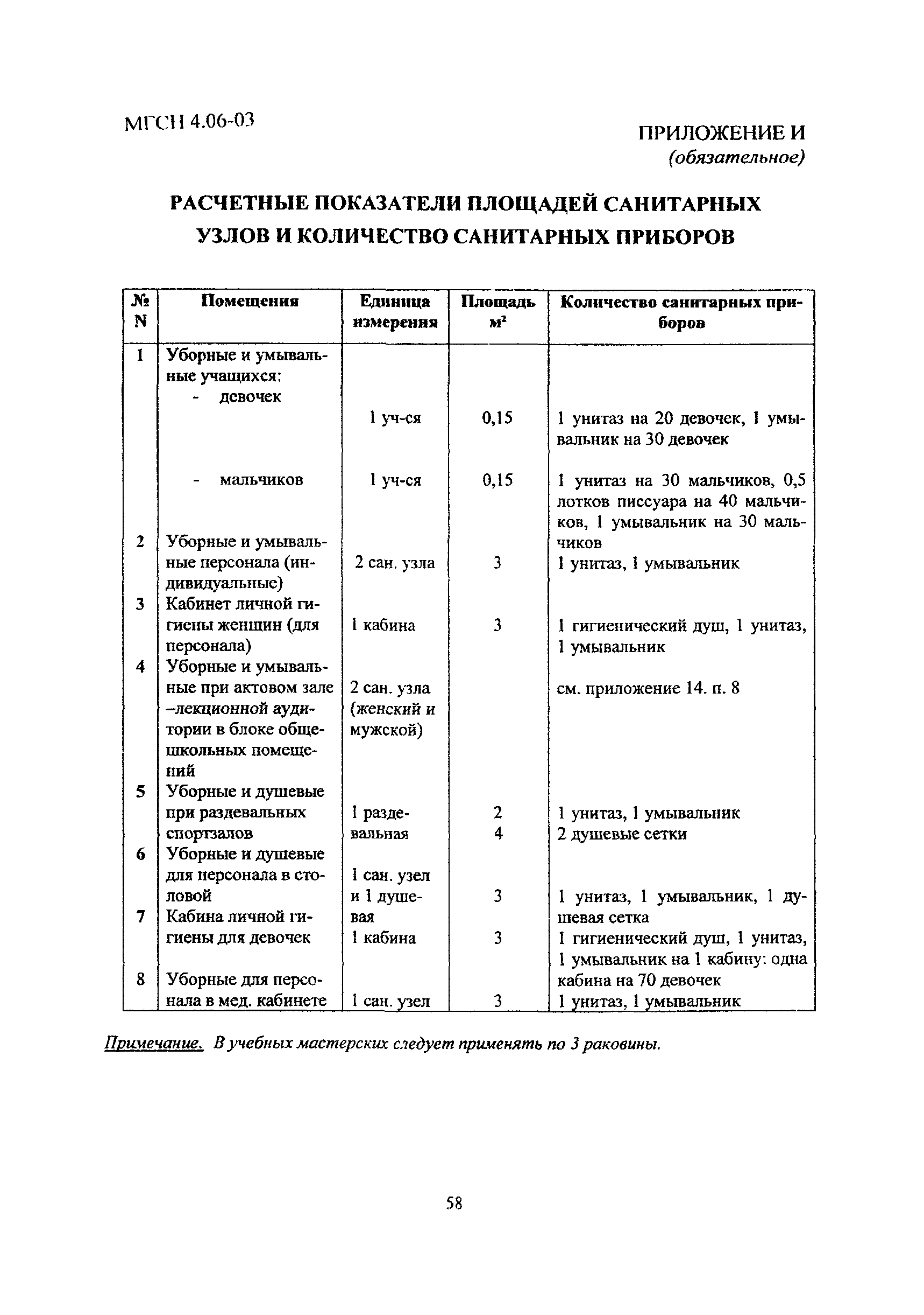 МГСН 4.06-03