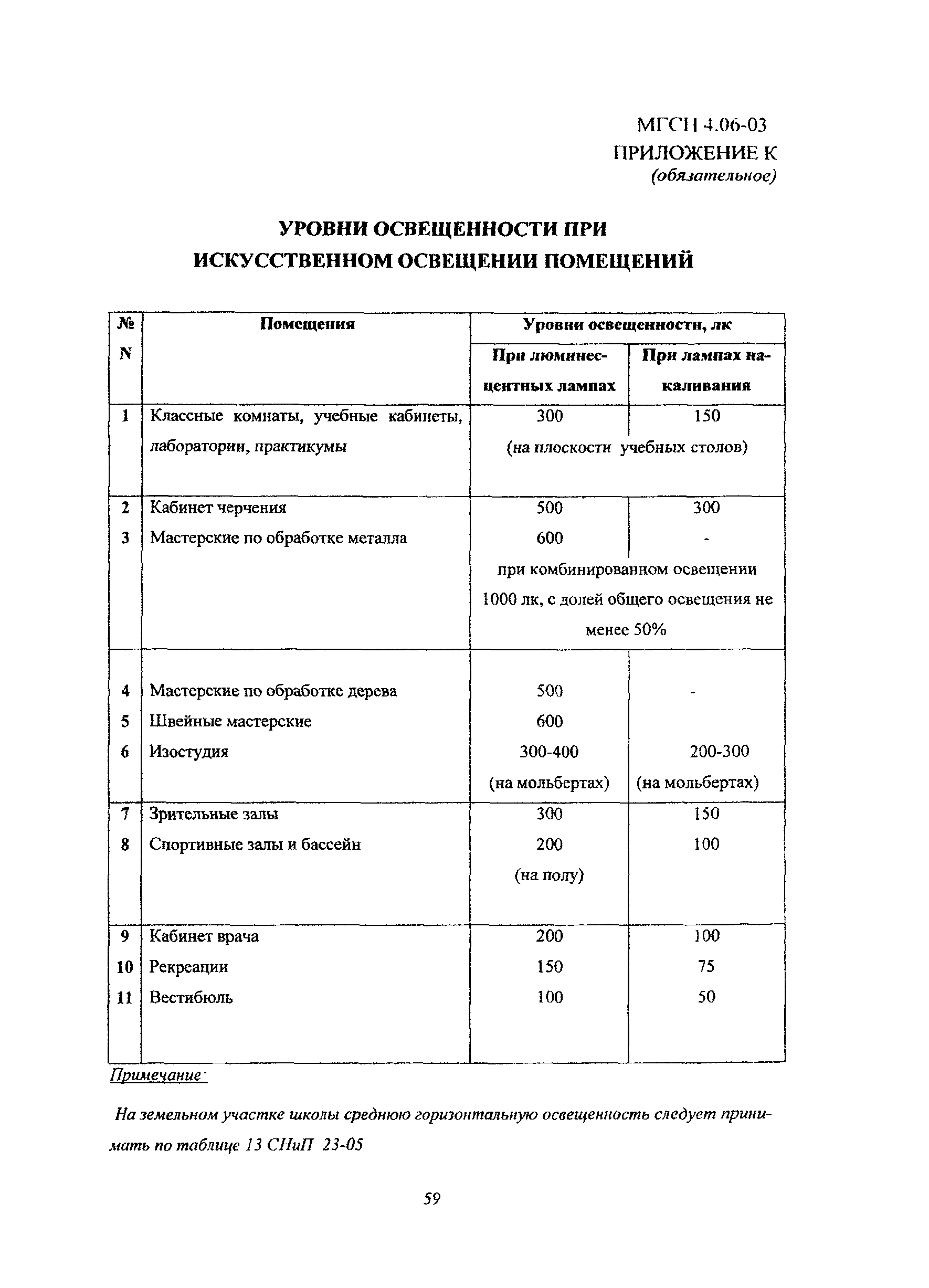 МГСН 4.06-03