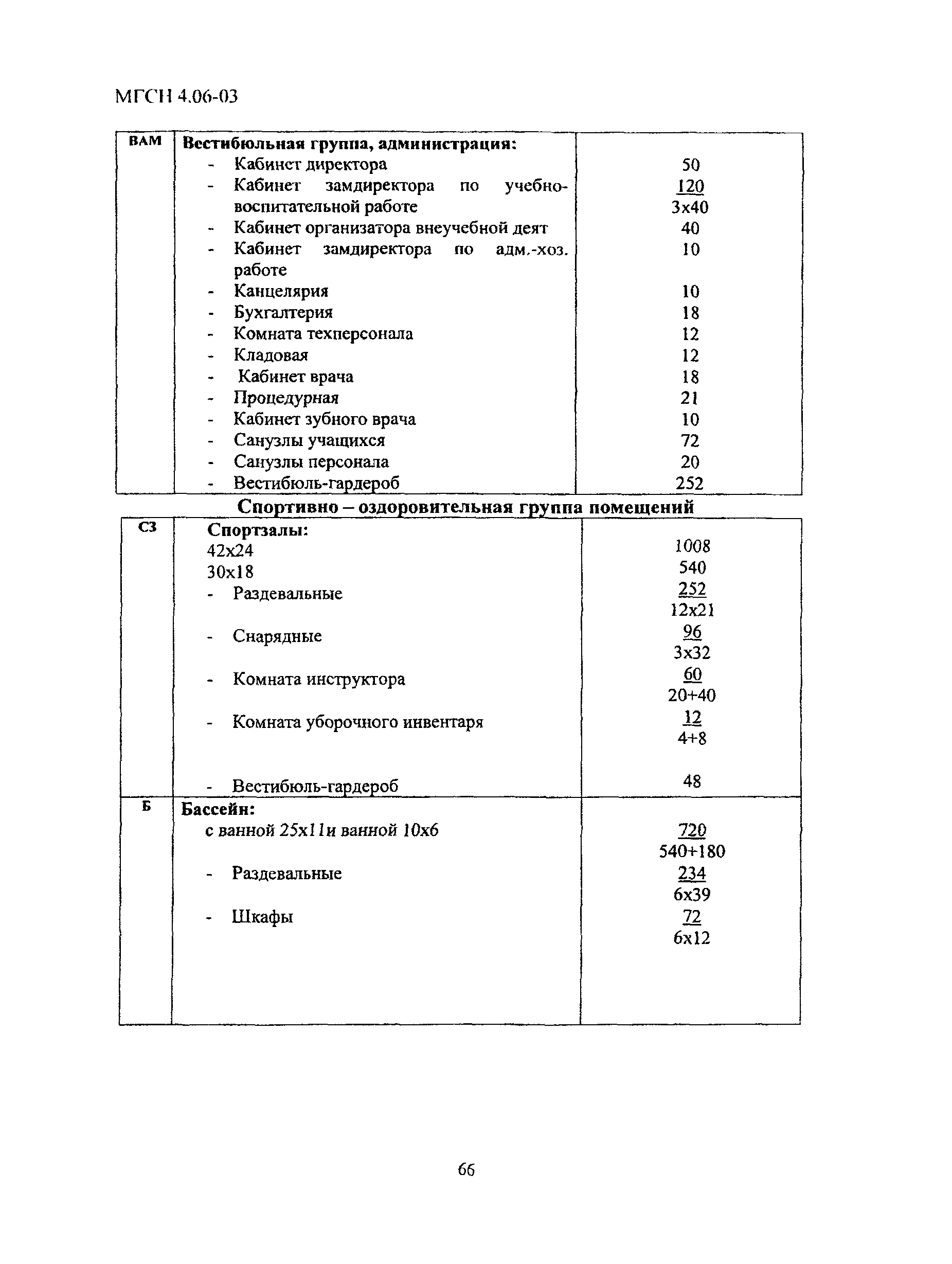 МГСН 4.06-03