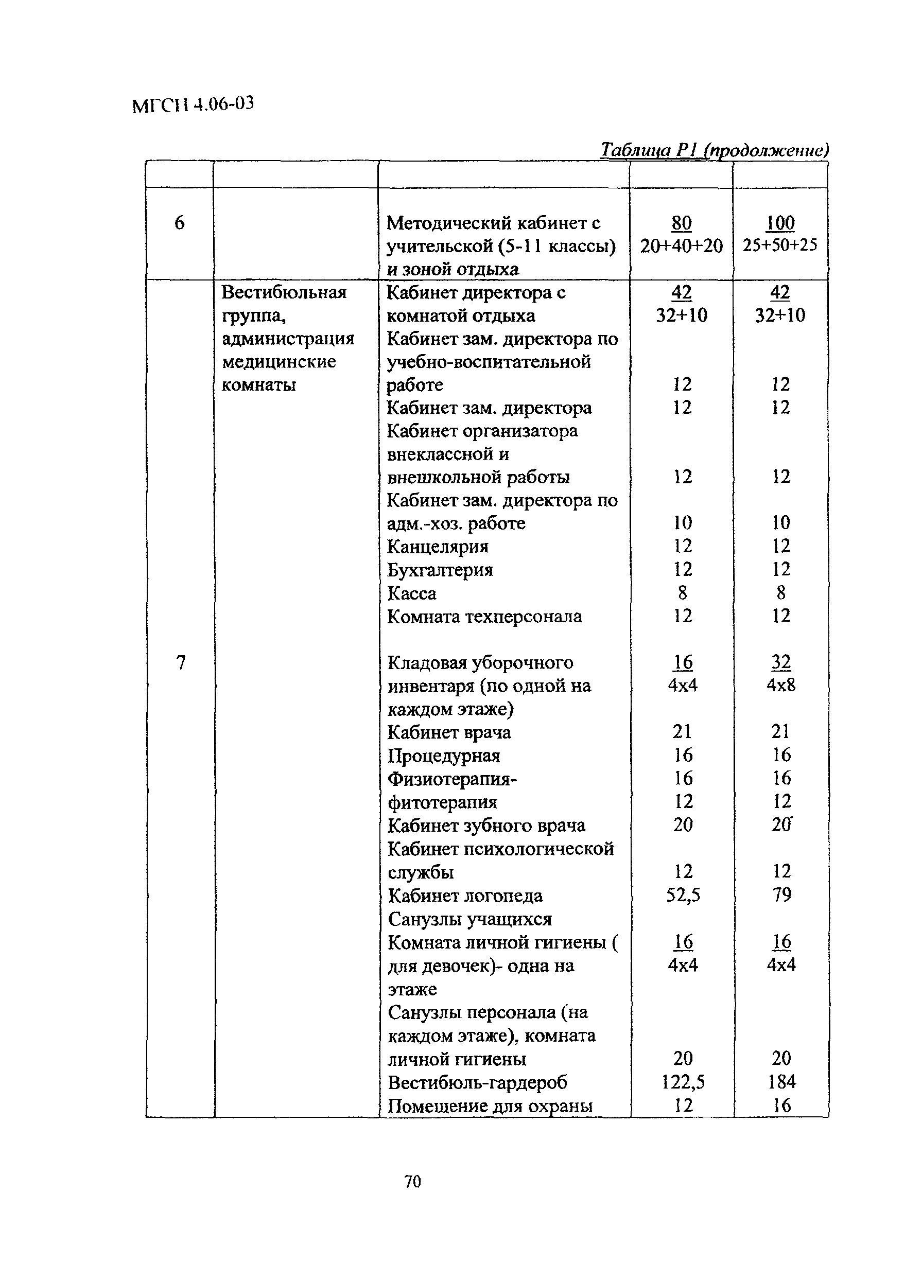 МГСН 4.06-03