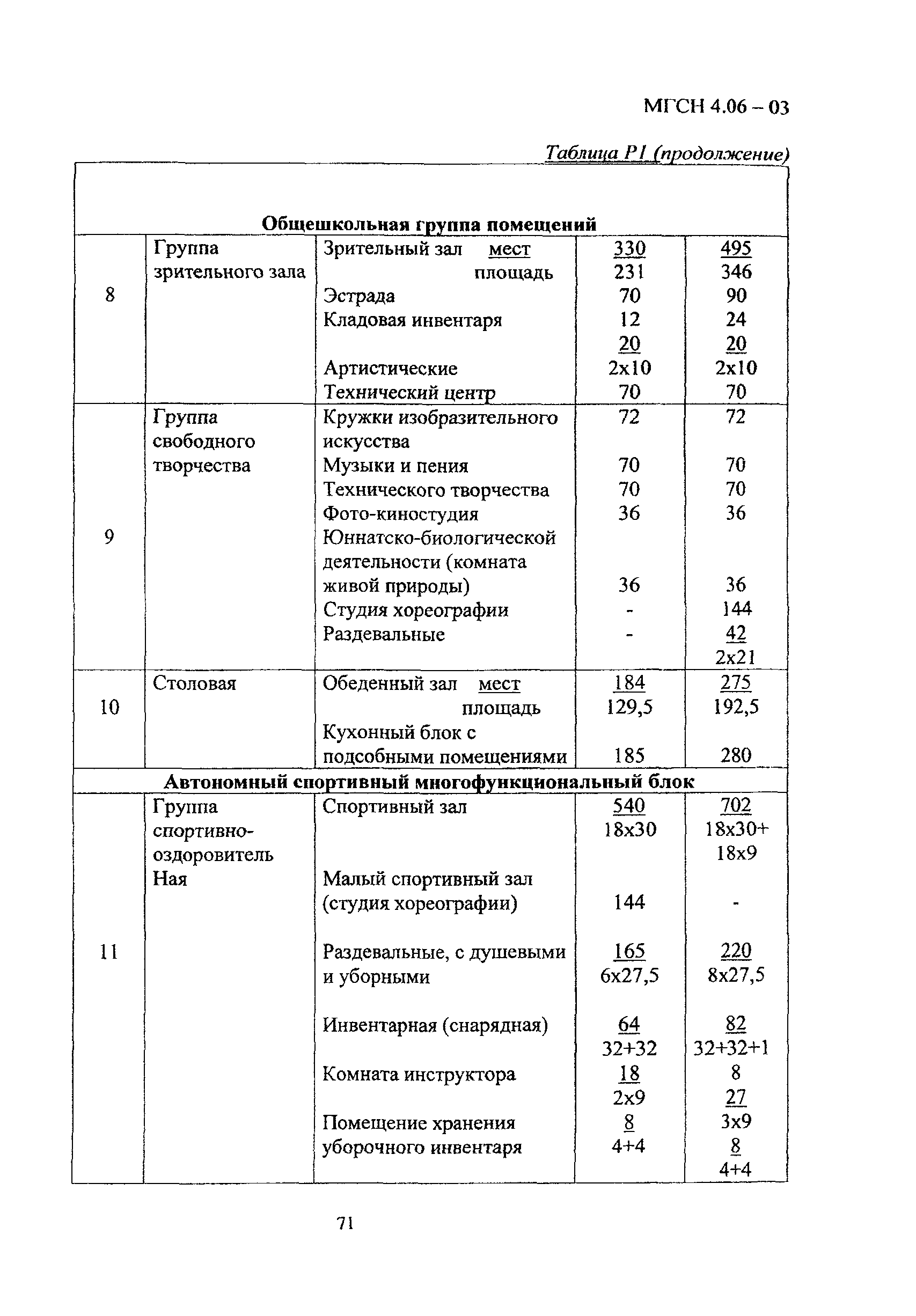 МГСН 4.06-03