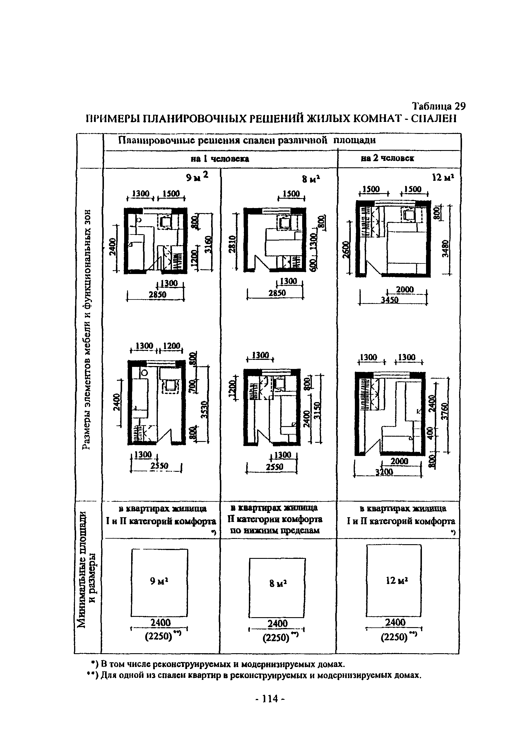 Пособие к МГСН 3.01-01