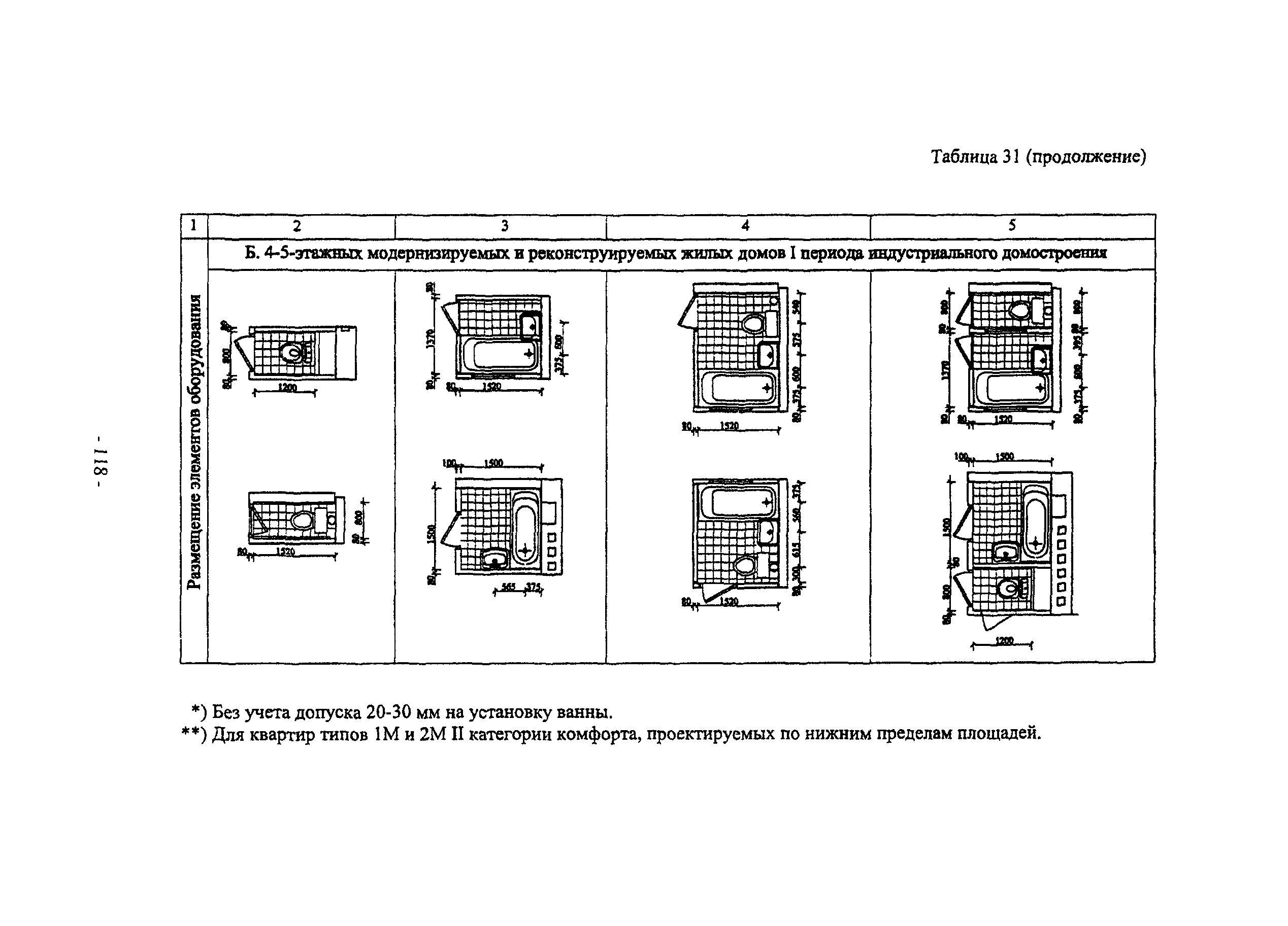 Пособие к МГСН 3.01-01