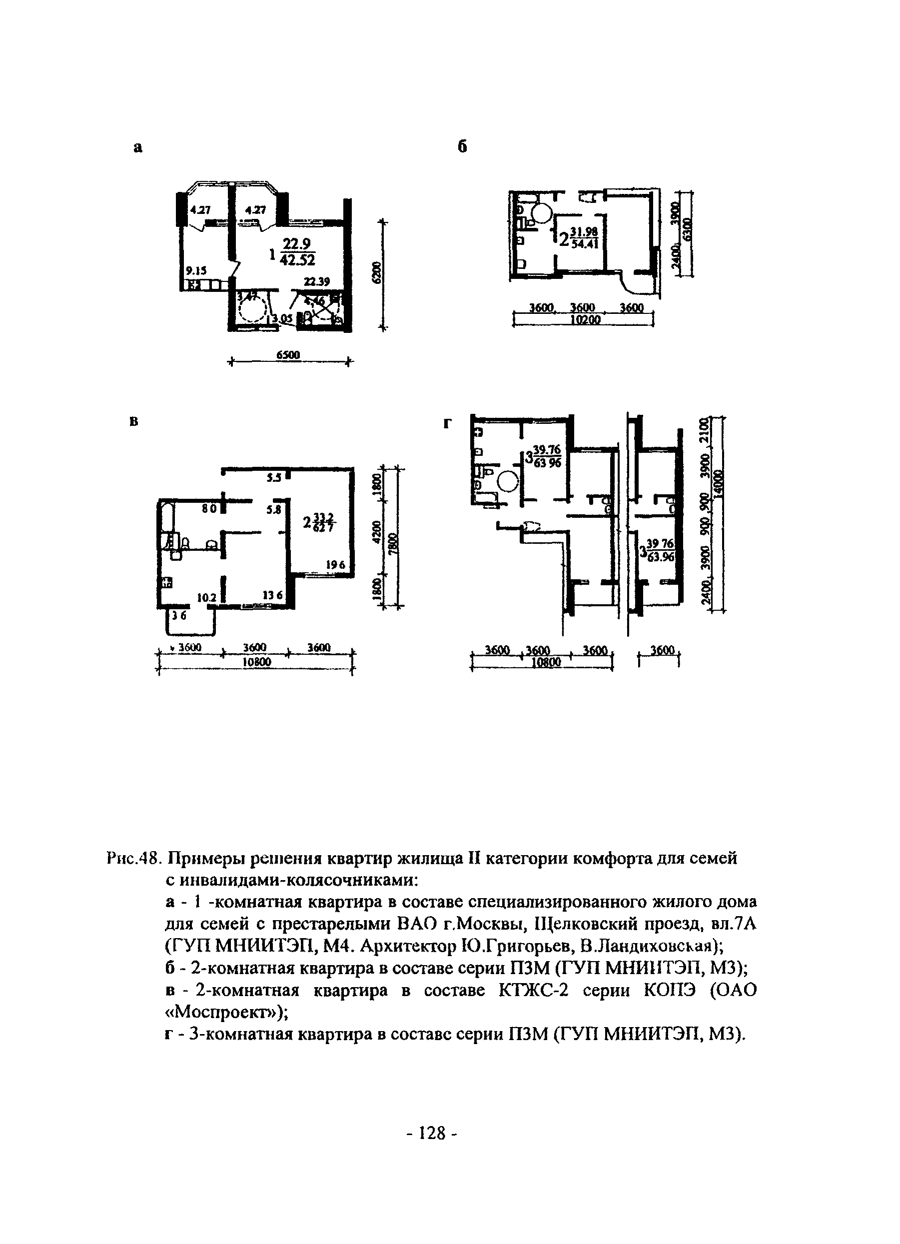 Пособие к МГСН 3.01-01