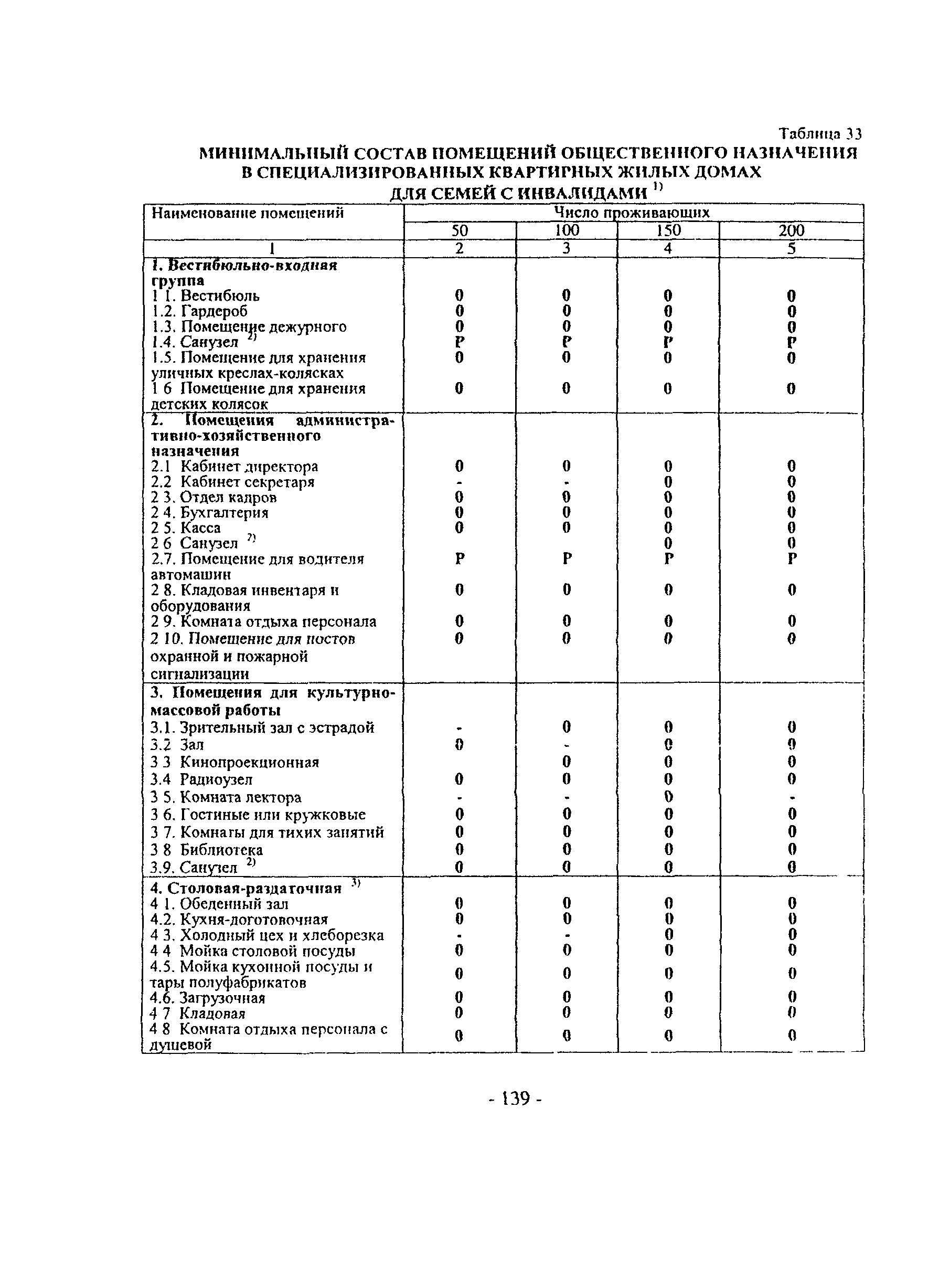 Пособие к МГСН 3.01-01