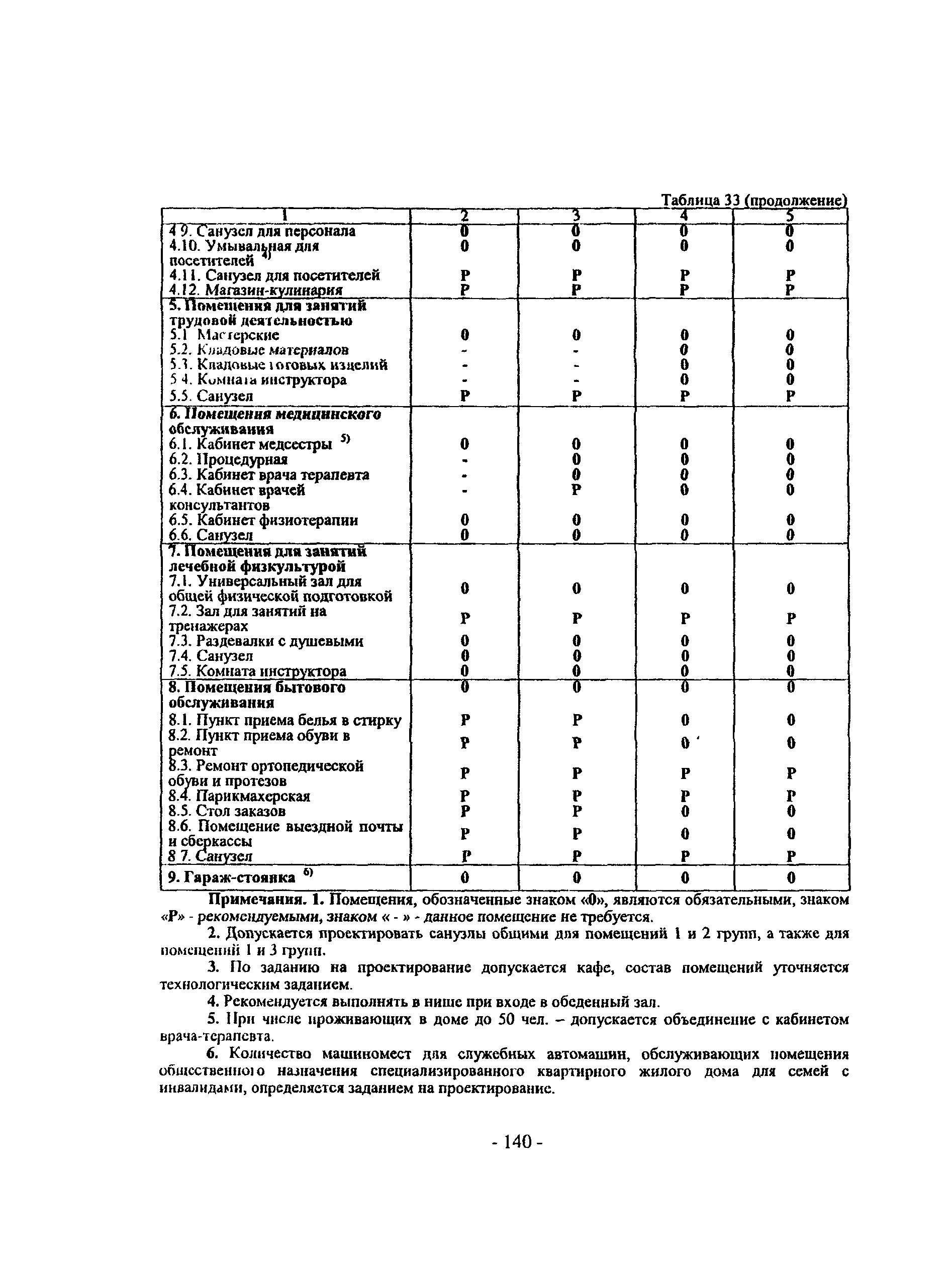 Пособие к МГСН 3.01-01