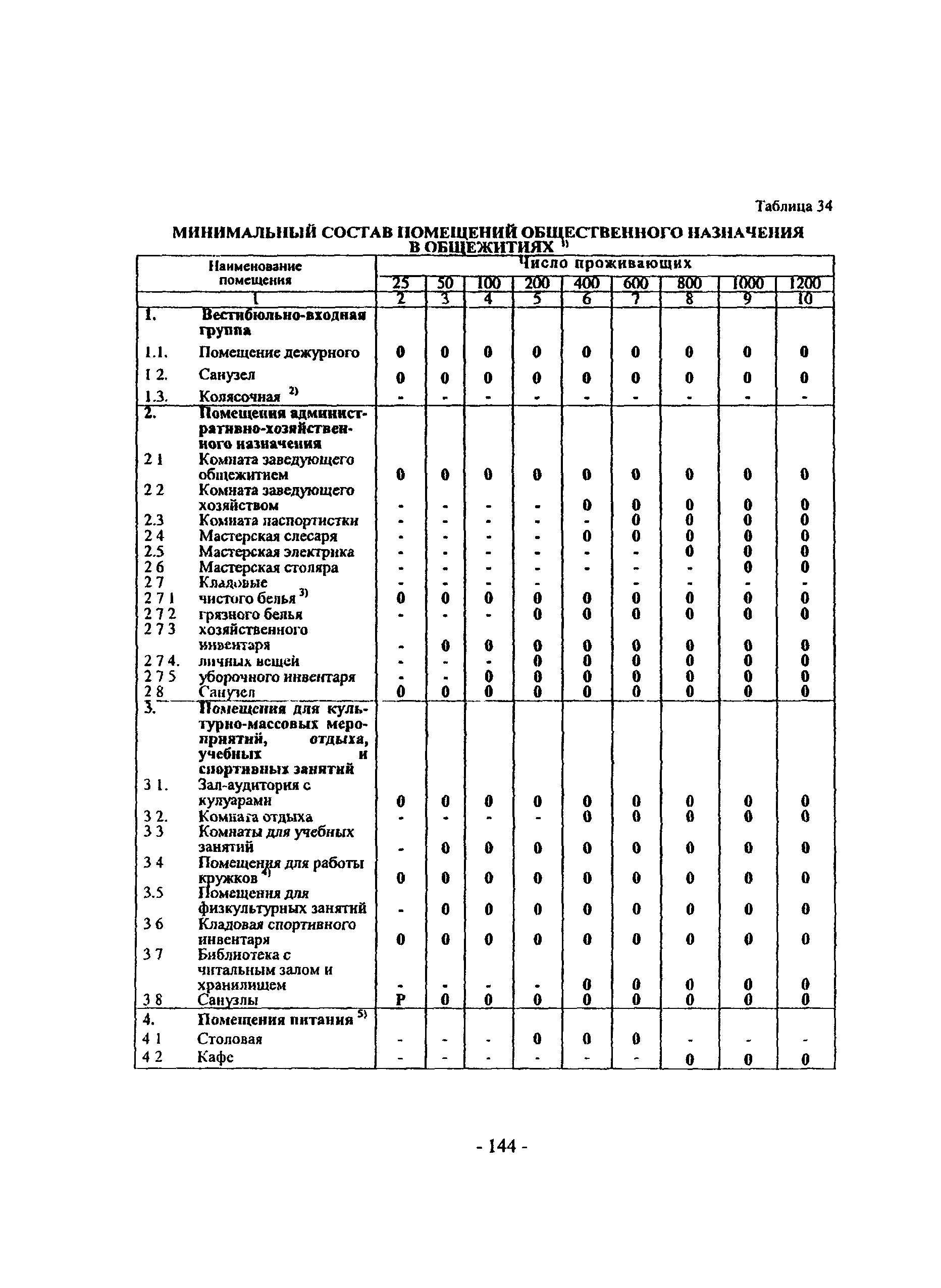 Пособие к МГСН 3.01-01