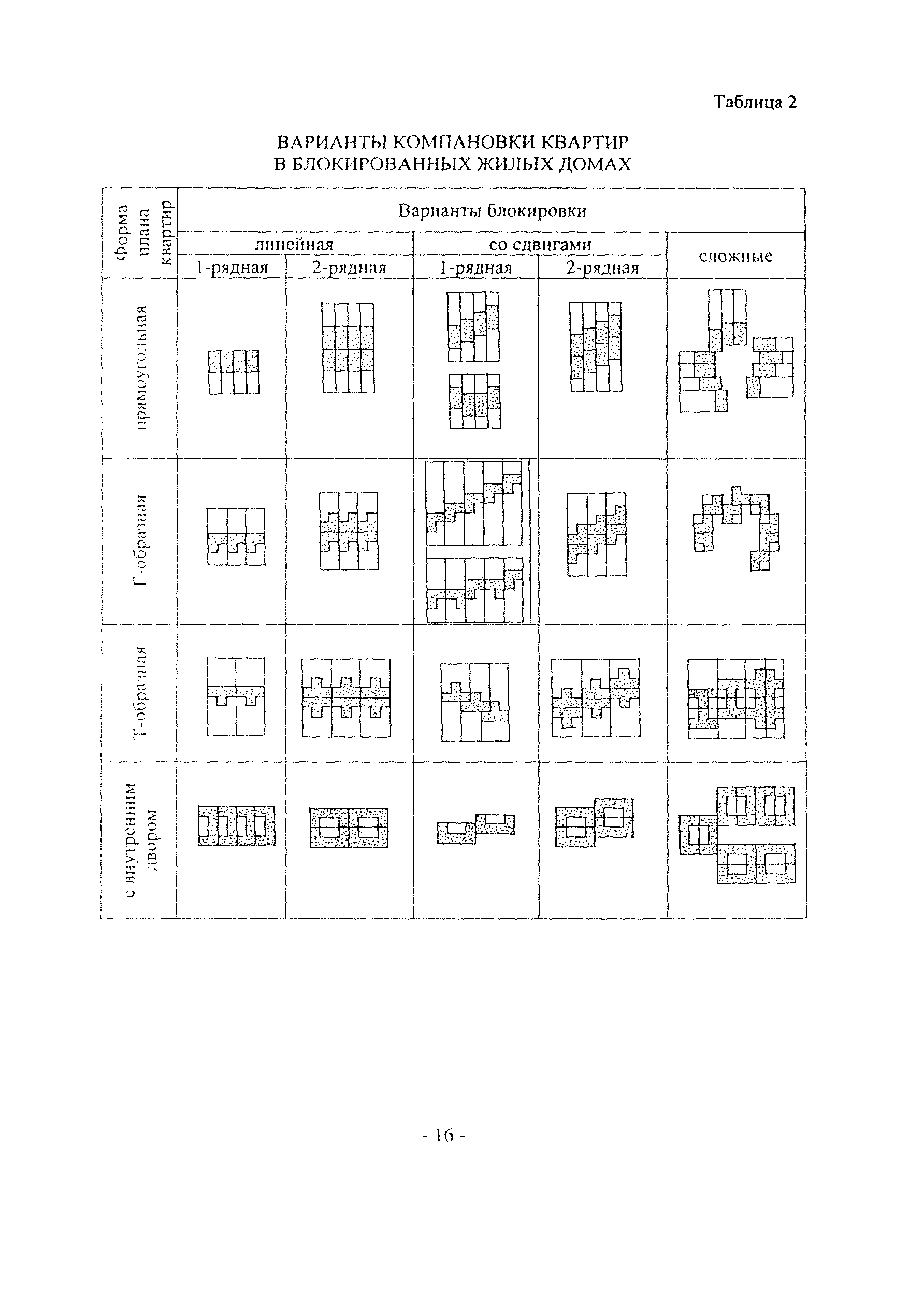 Пособие к МГСН 3.01-01