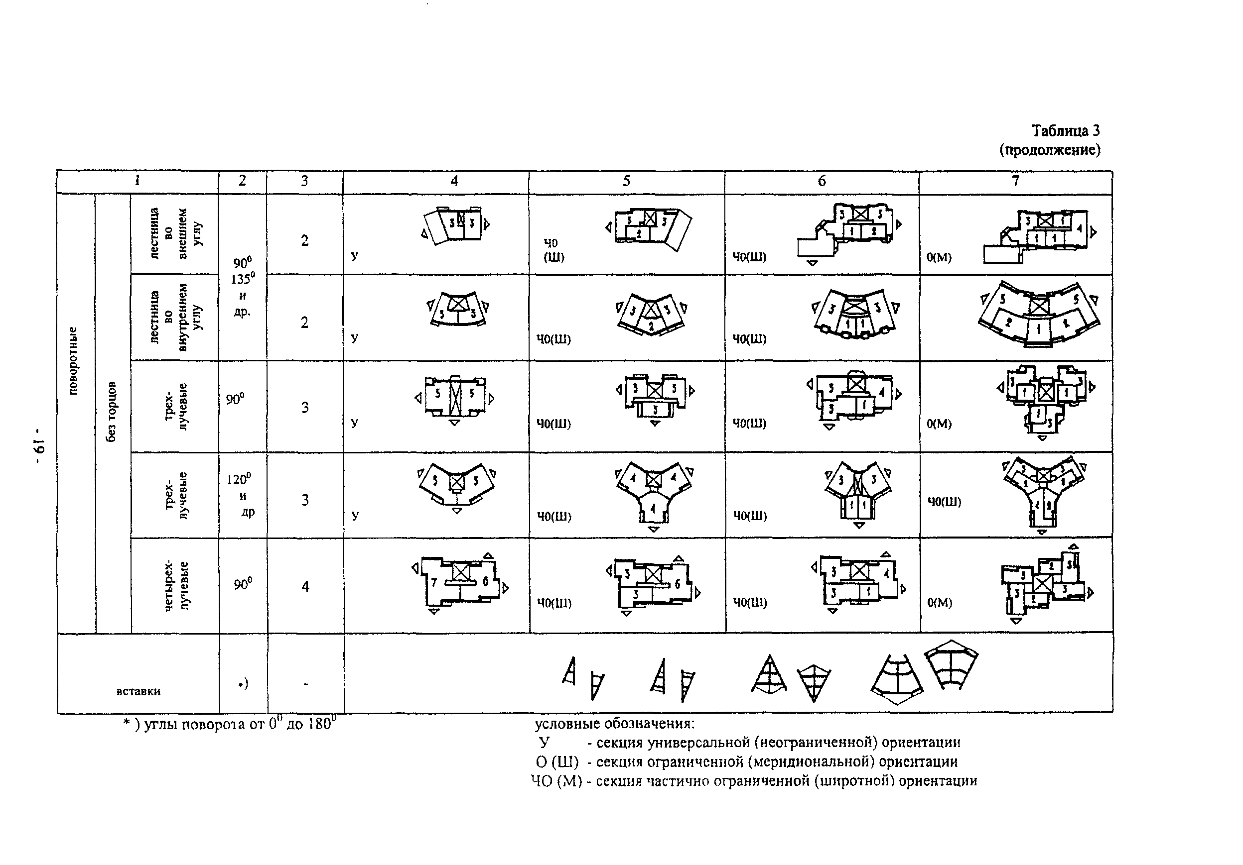 Пособие к МГСН 3.01-01