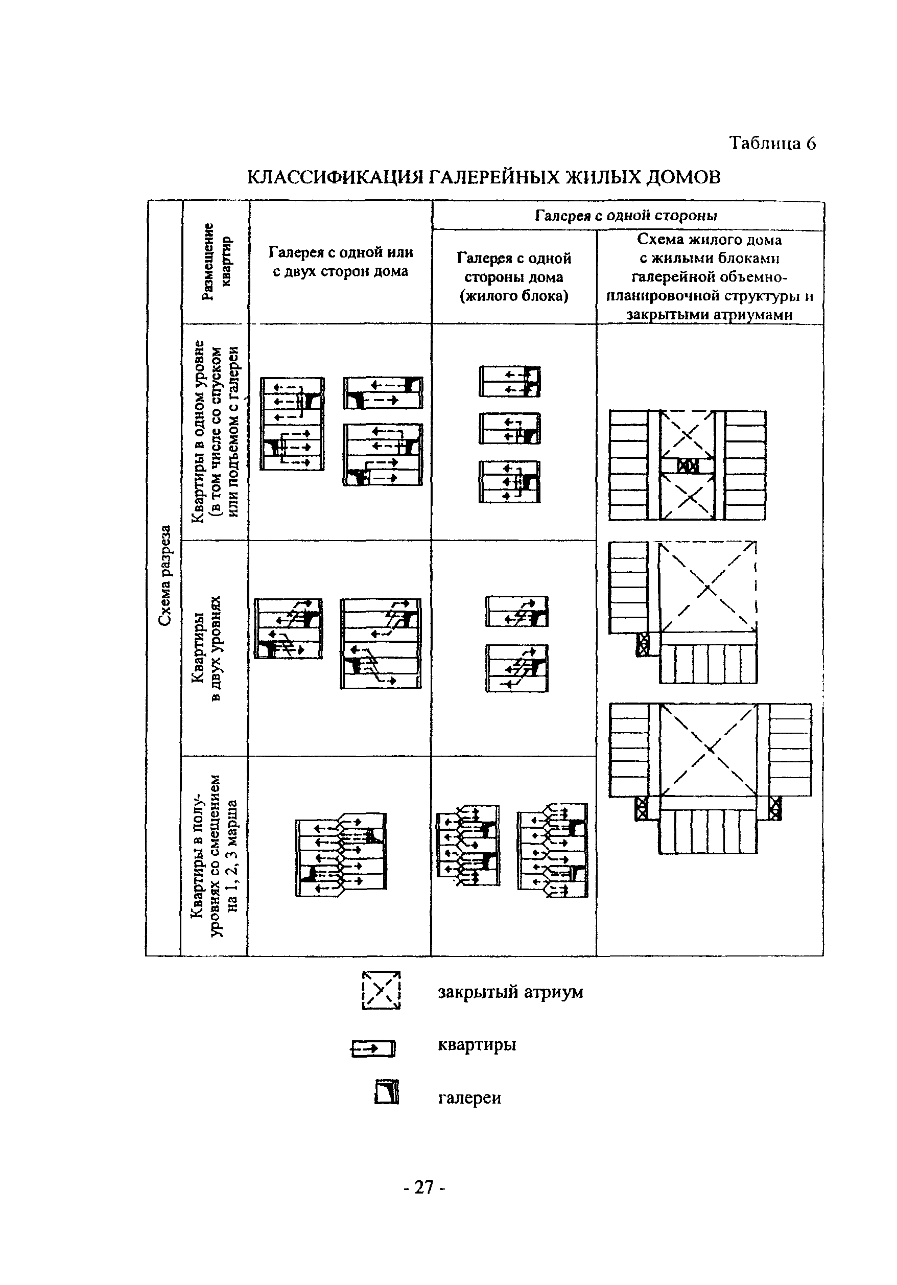 Пособие к МГСН 3.01-01