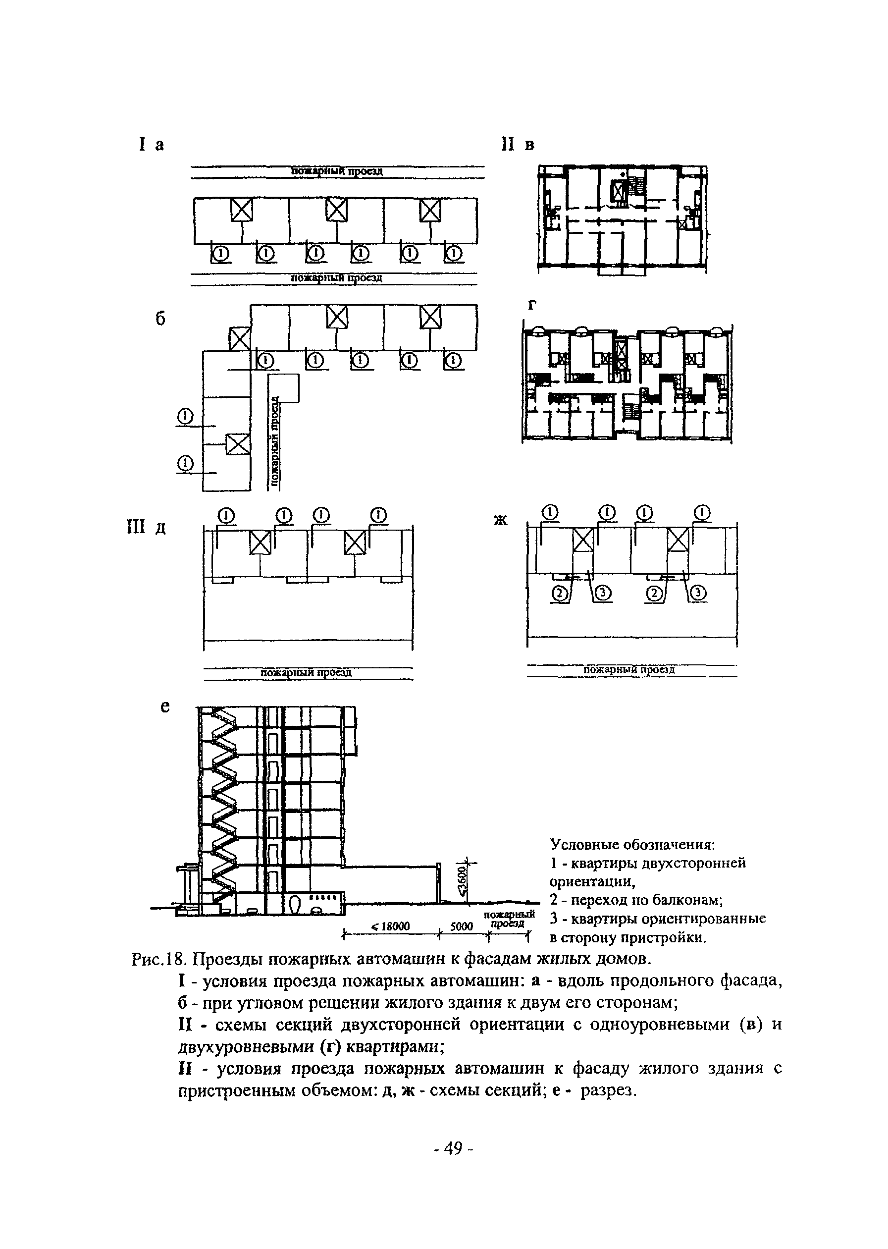 Пособие к МГСН 3.01-01