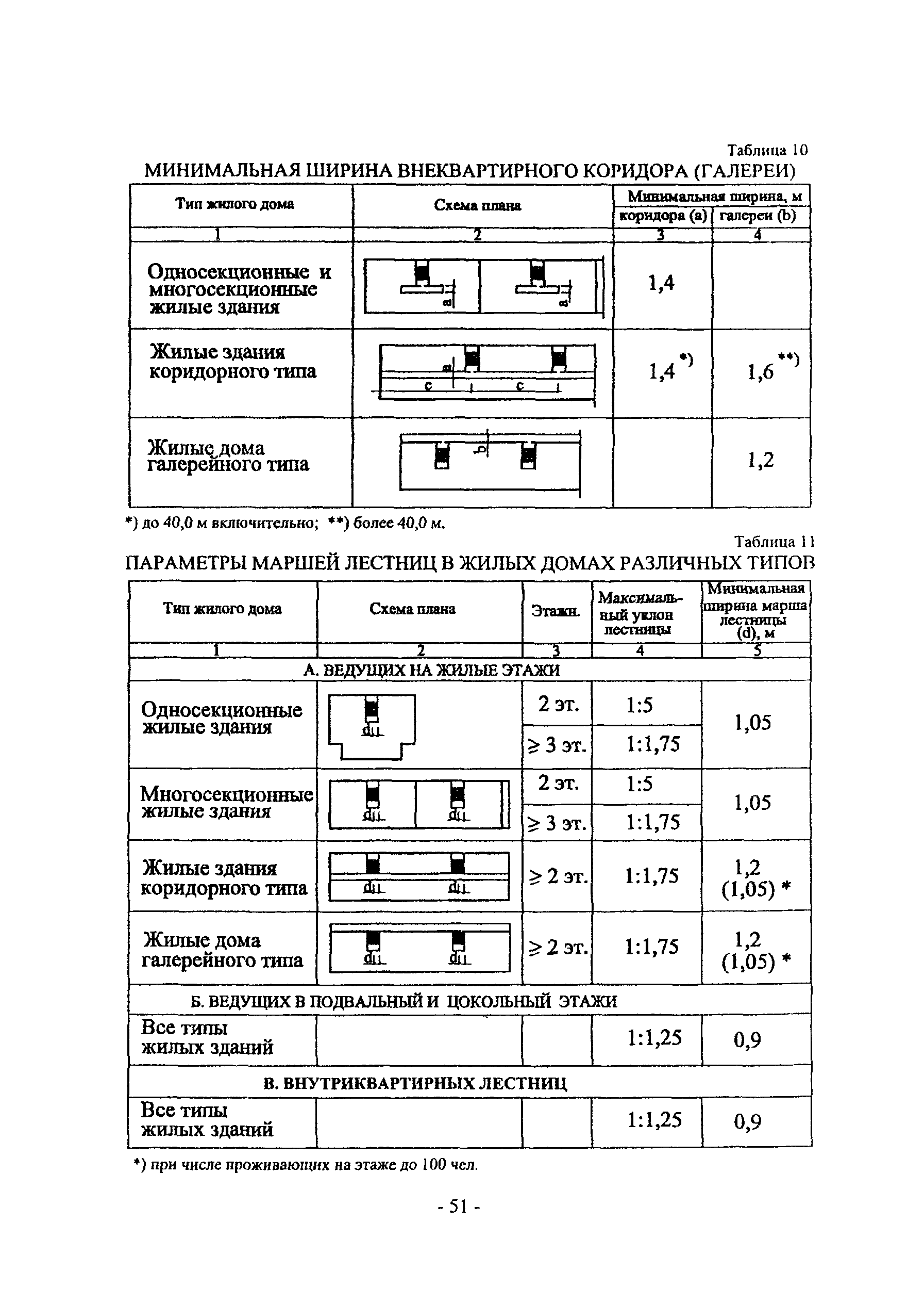 Пособие к МГСН 3.01-01