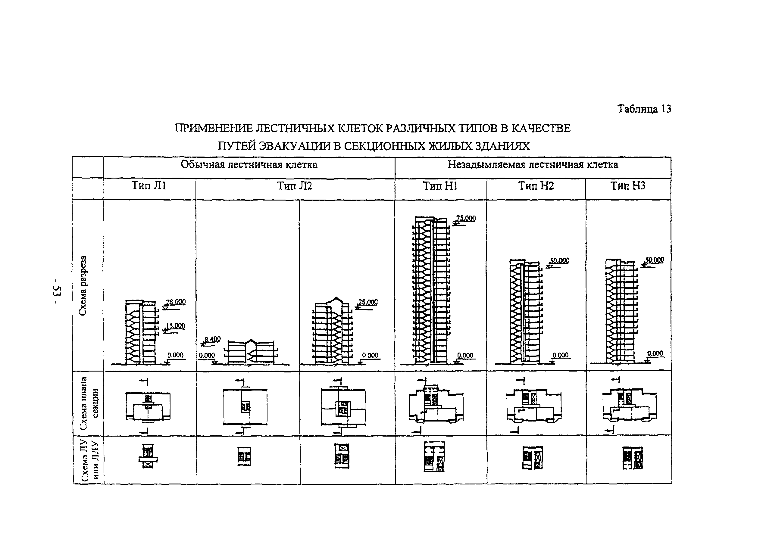 Пособие к МГСН 3.01-01