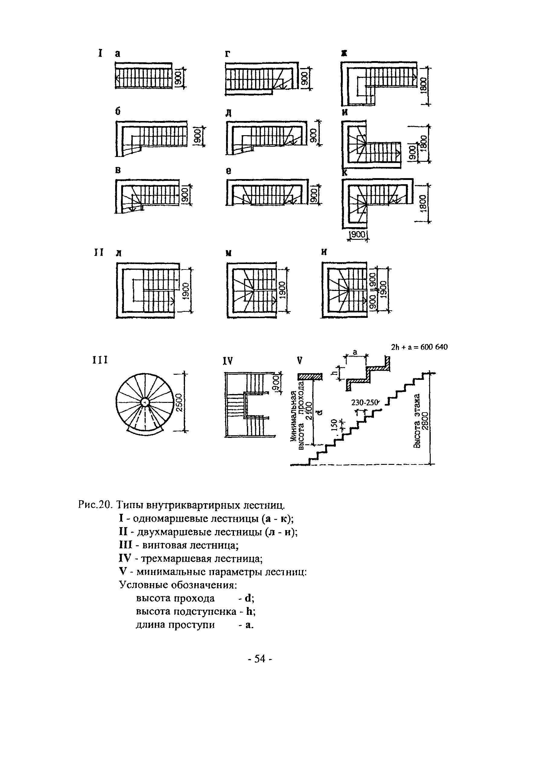 Пособие к МГСН 3.01-01