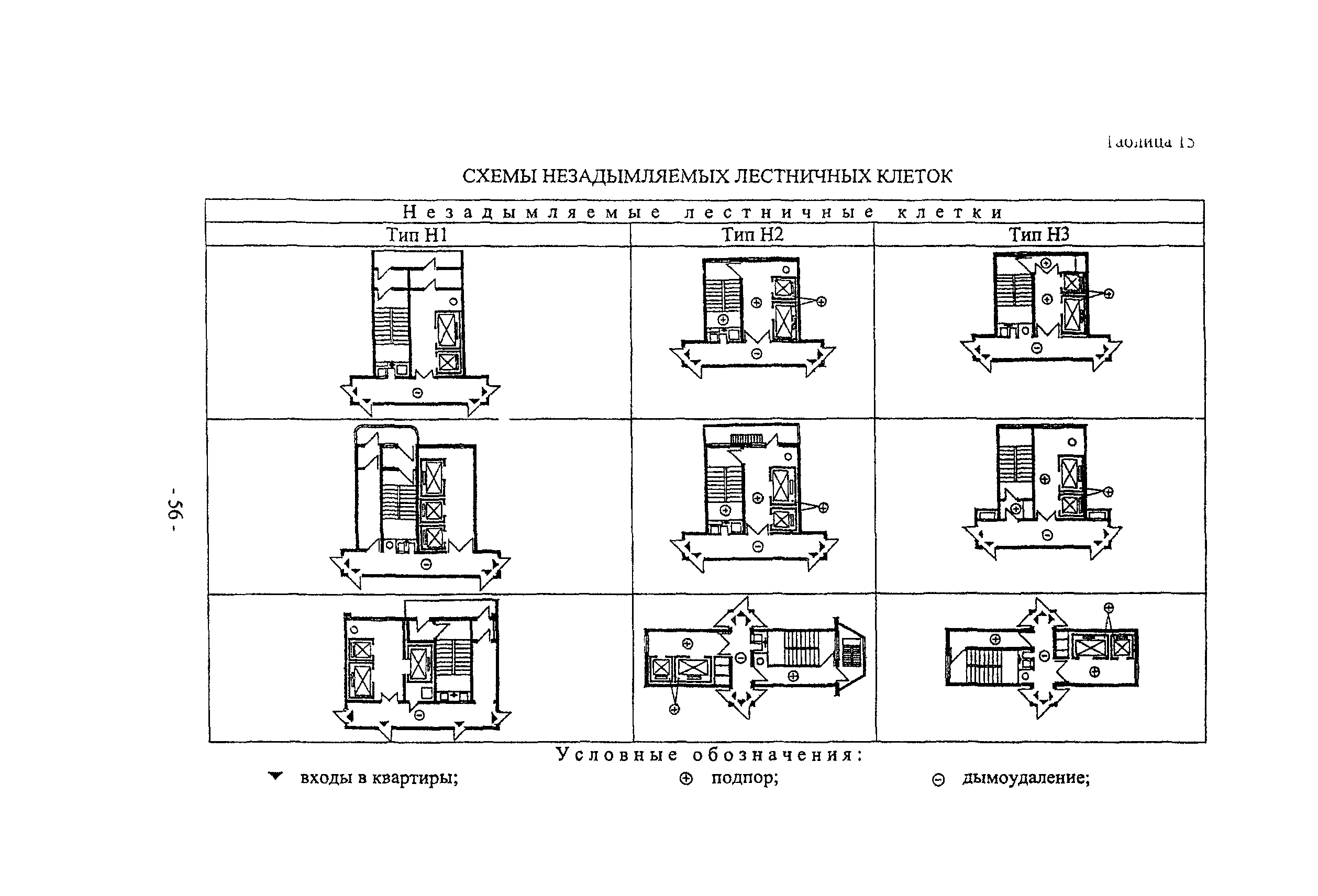 Пособие к МГСН 3.01-01