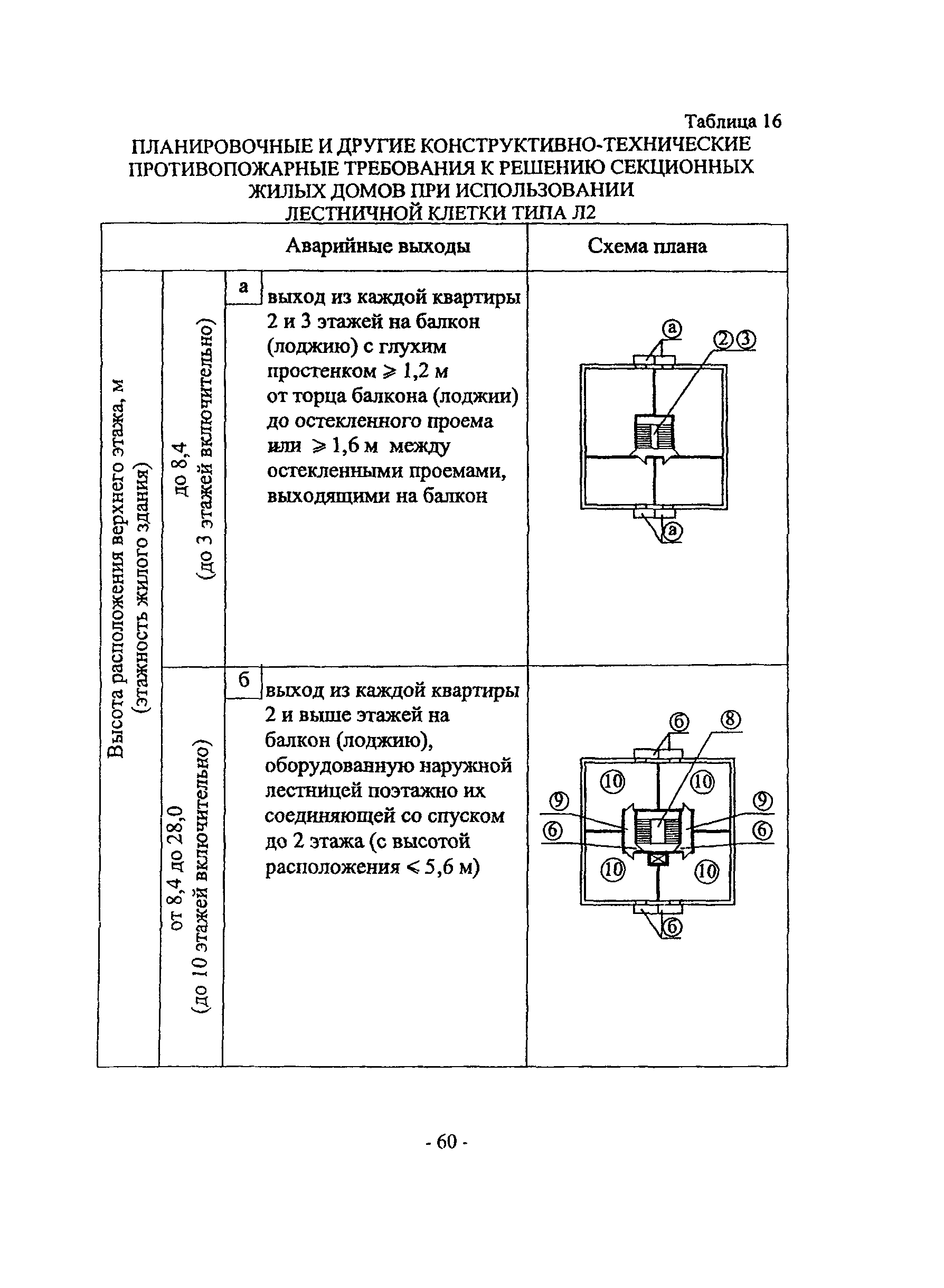 Пособие к МГСН 3.01-01