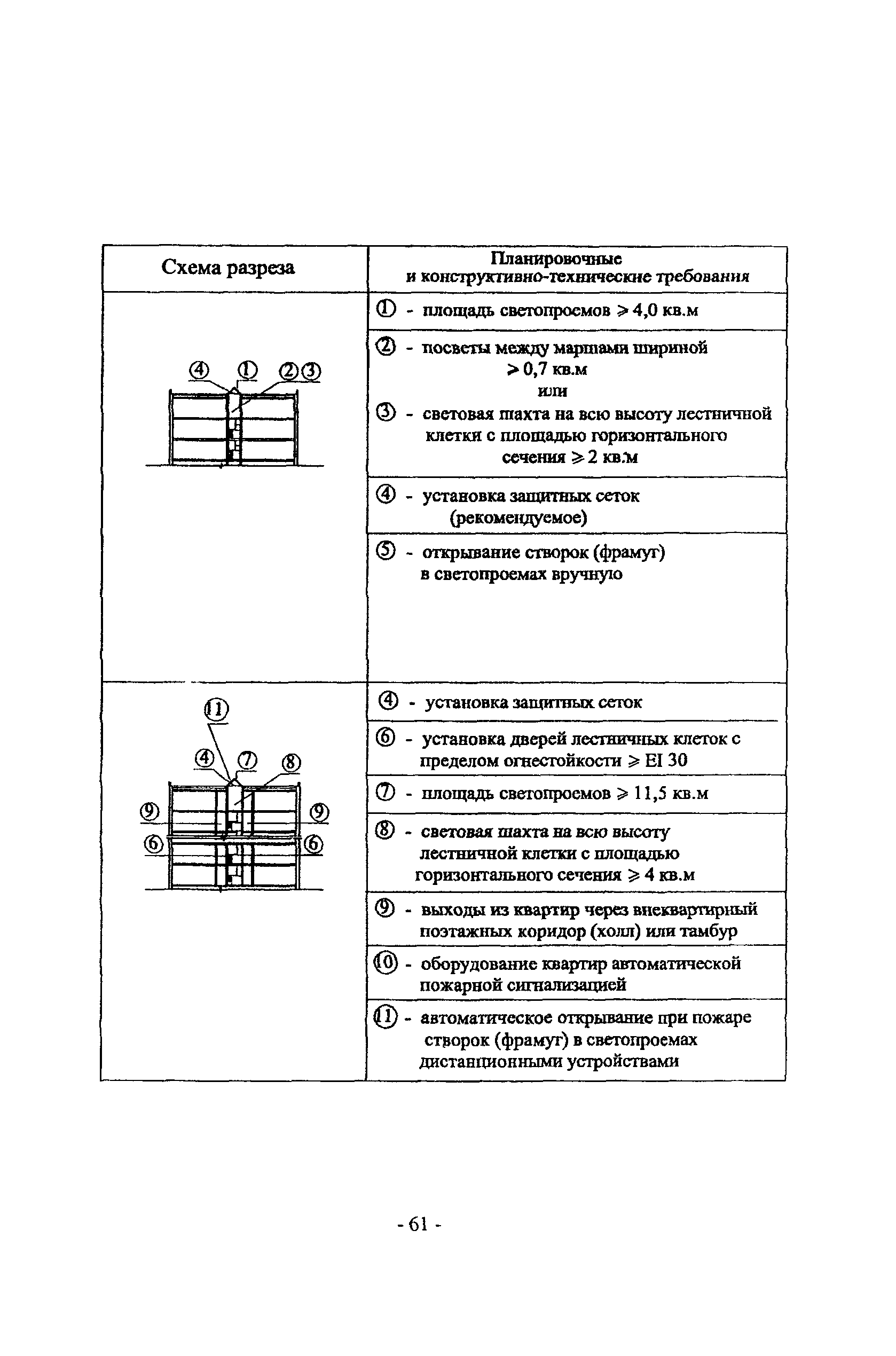 Пособие к МГСН 3.01-01