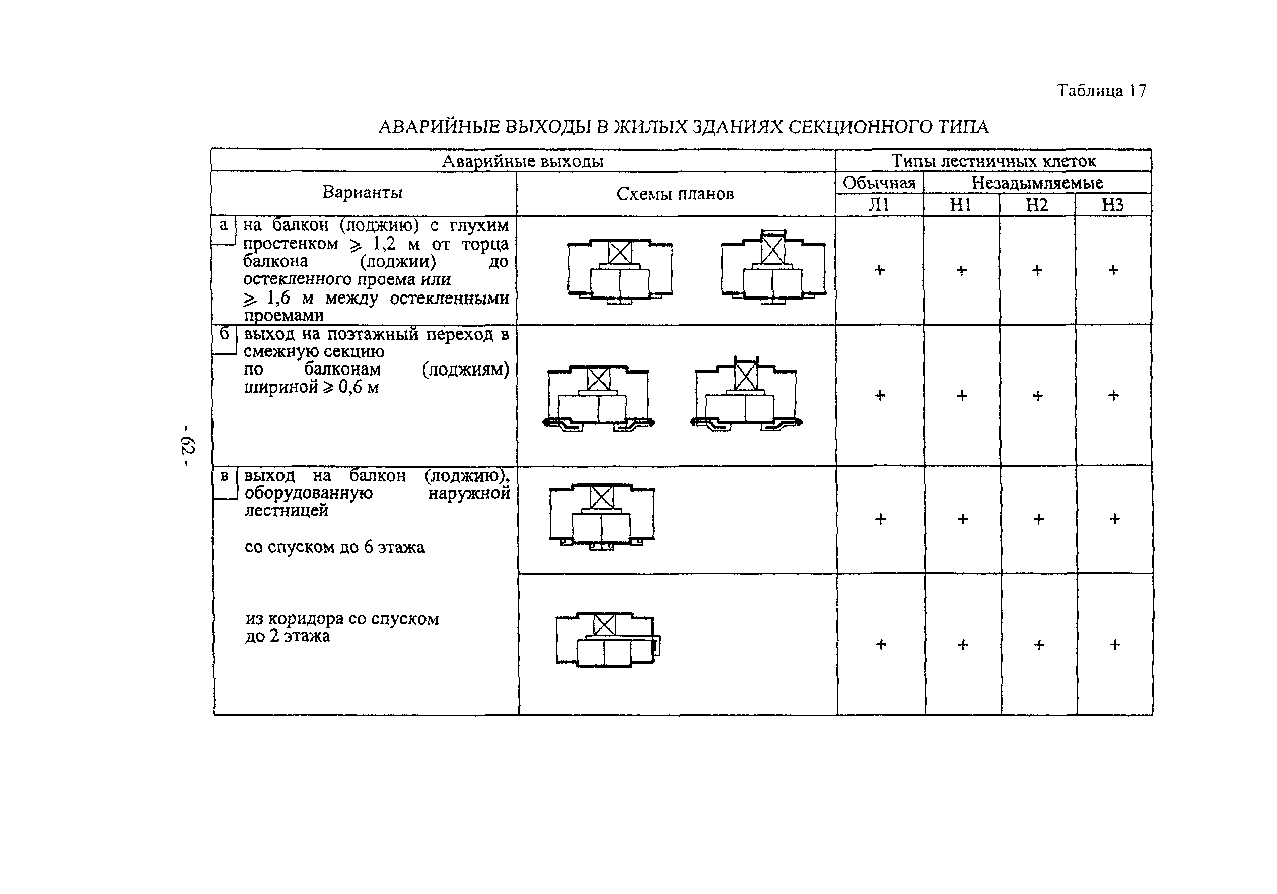 Пособие к МГСН 3.01-01